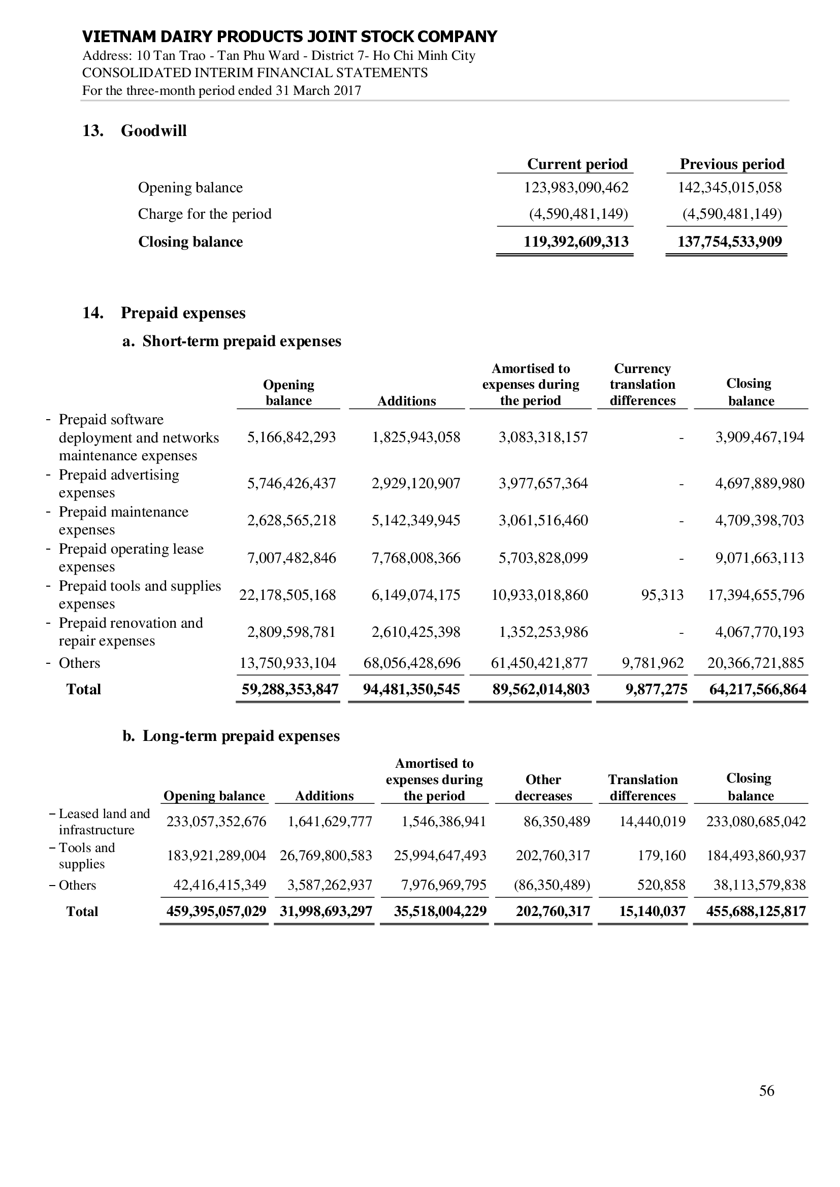 Consolidated financial statements Q1/2017 56