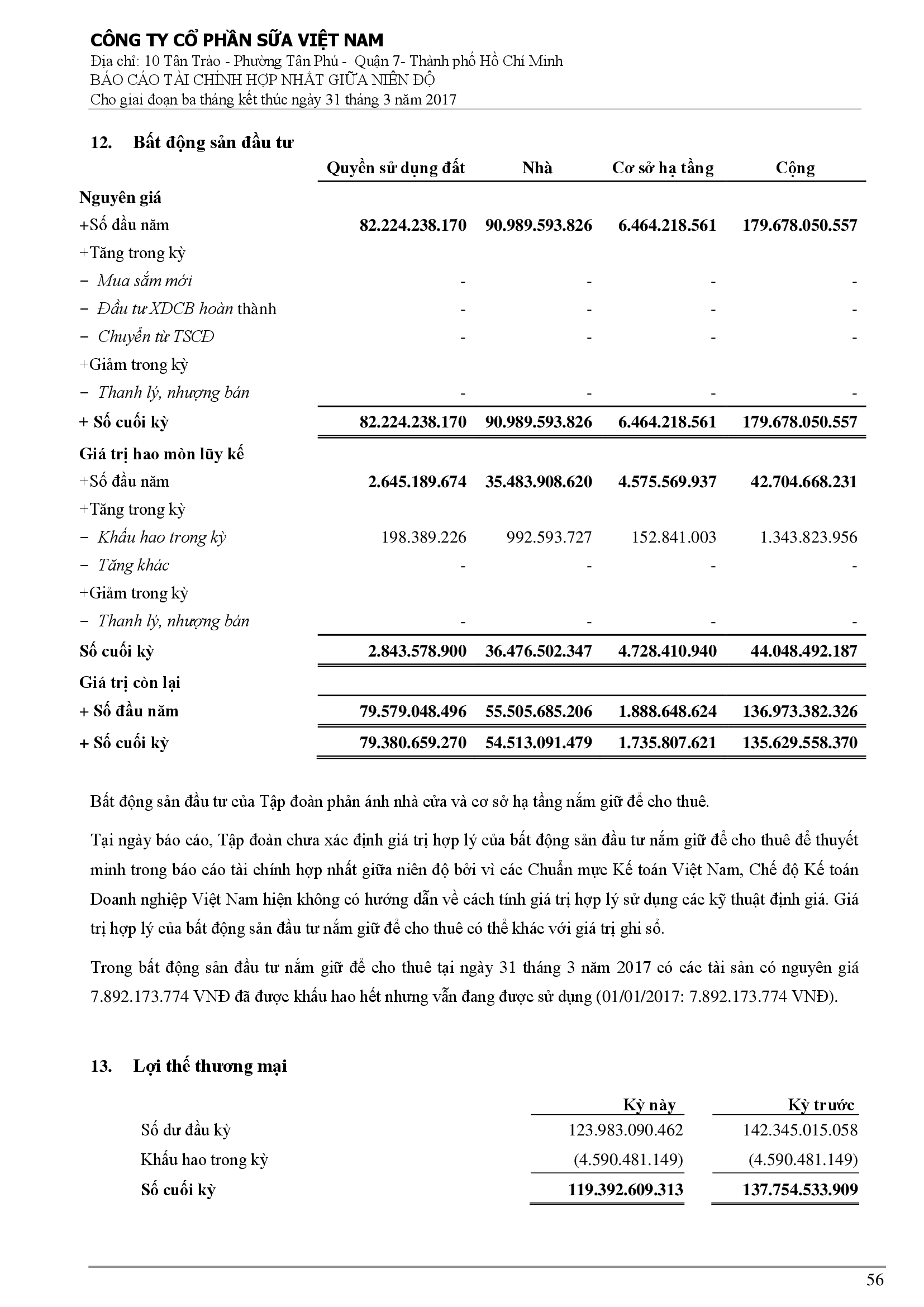 Báo cáo tài chính hợp nhất Q1/2017 56
