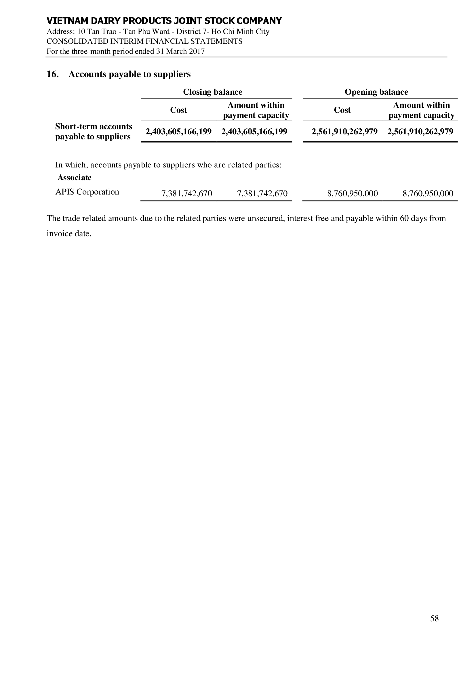 Consolidated financial statements Q1/2017 58