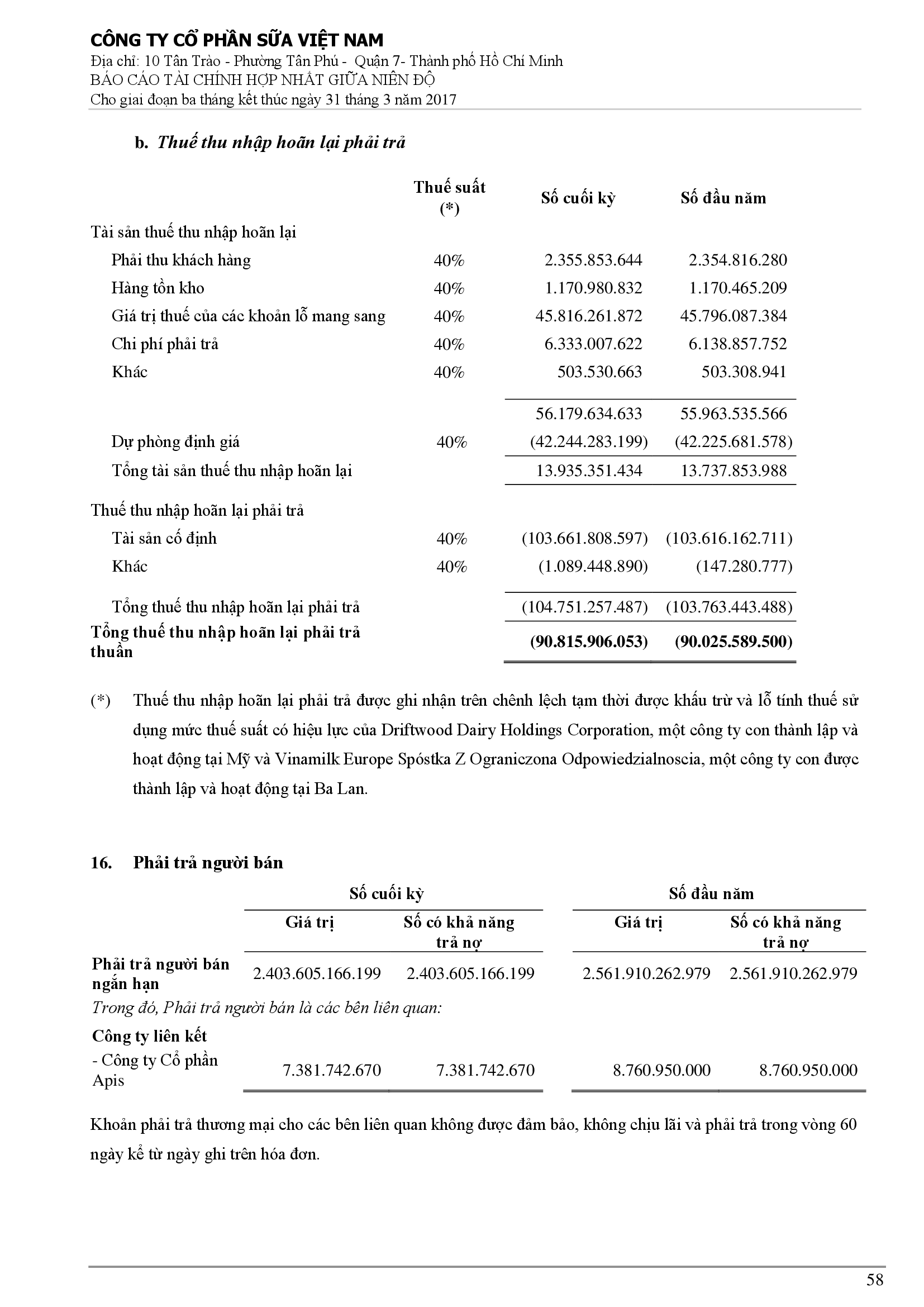 Báo cáo tài chính hợp nhất Q1/2017 58