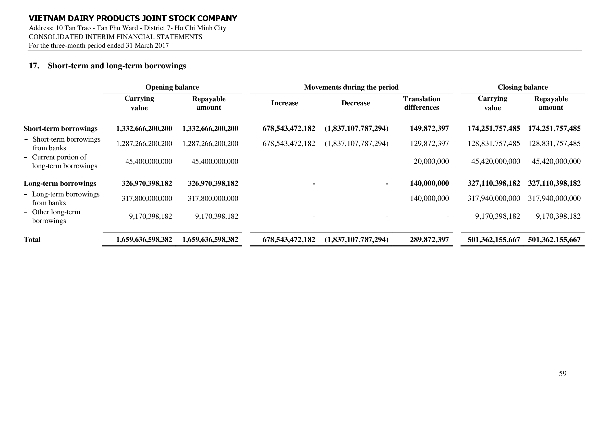 Consolidated financial statements Q1/2017 59