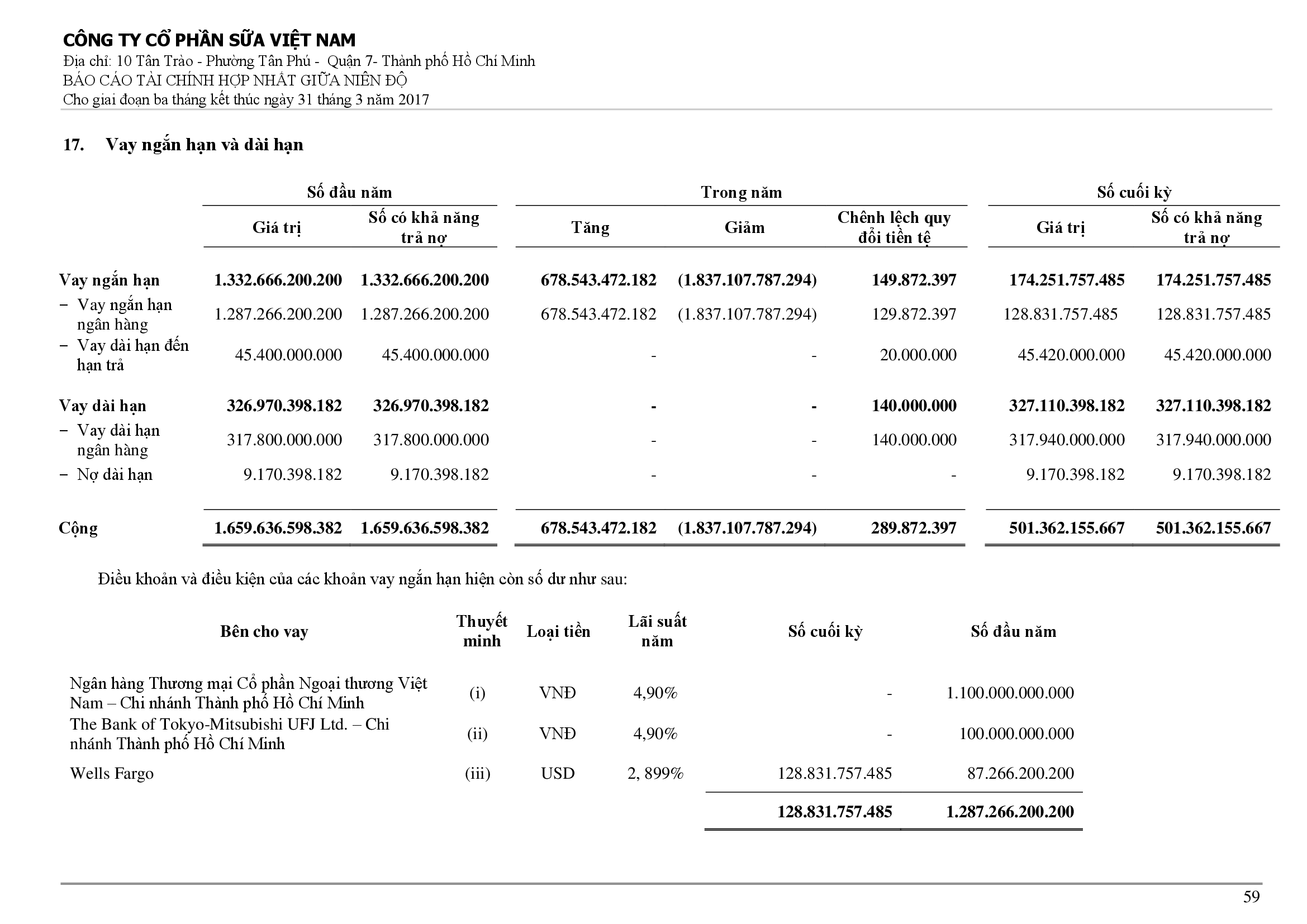 Báo cáo tài chính hợp nhất Q1/2017 59