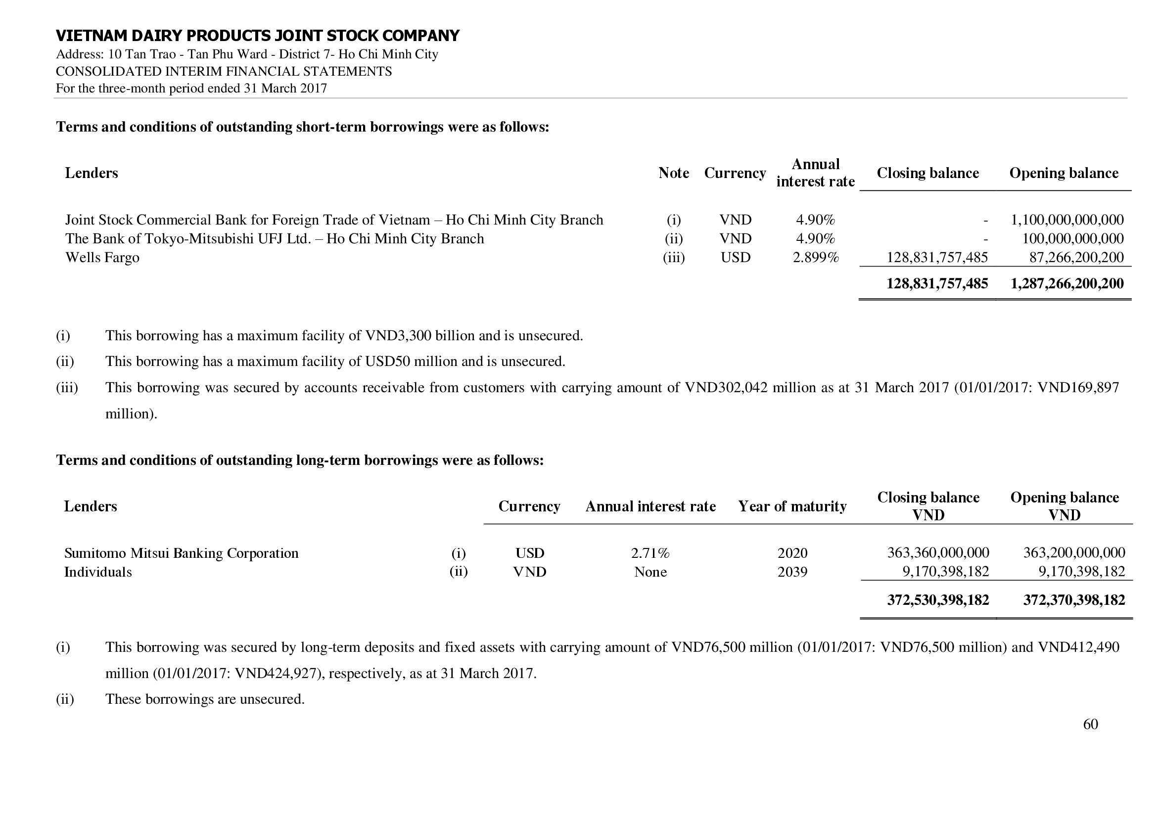 Consolidated financial statements Q1/2017 60