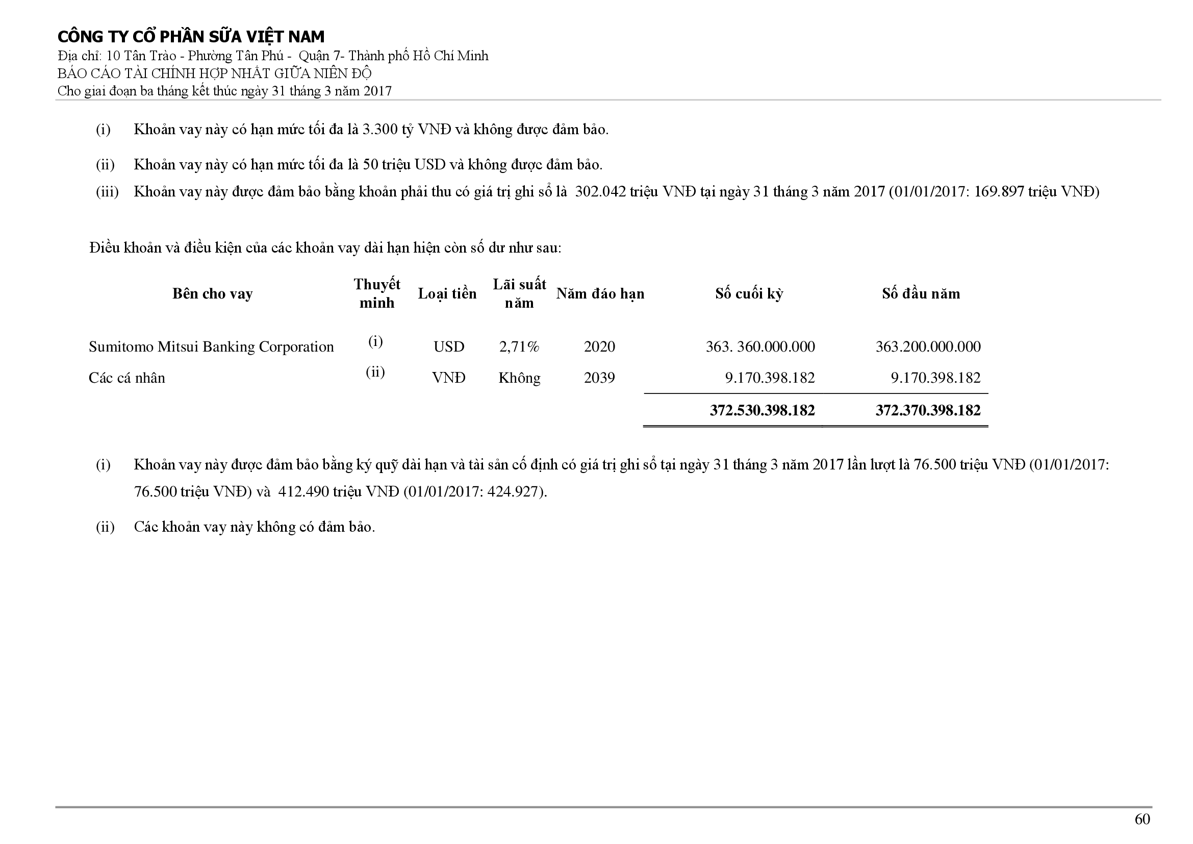 Báo cáo tài chính hợp nhất Q1/2017 60