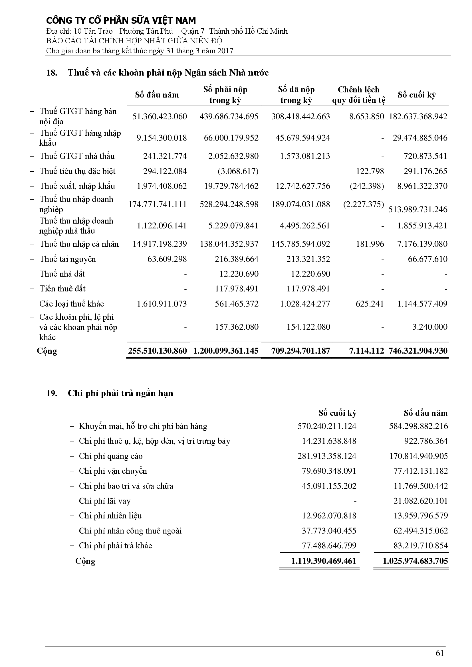 Báo cáo tài chính hợp nhất Q1/2017 61