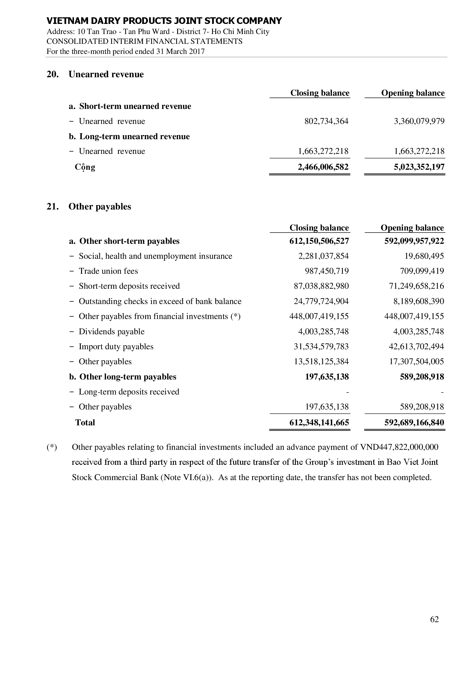 Consolidated financial statements Q1/2017 62