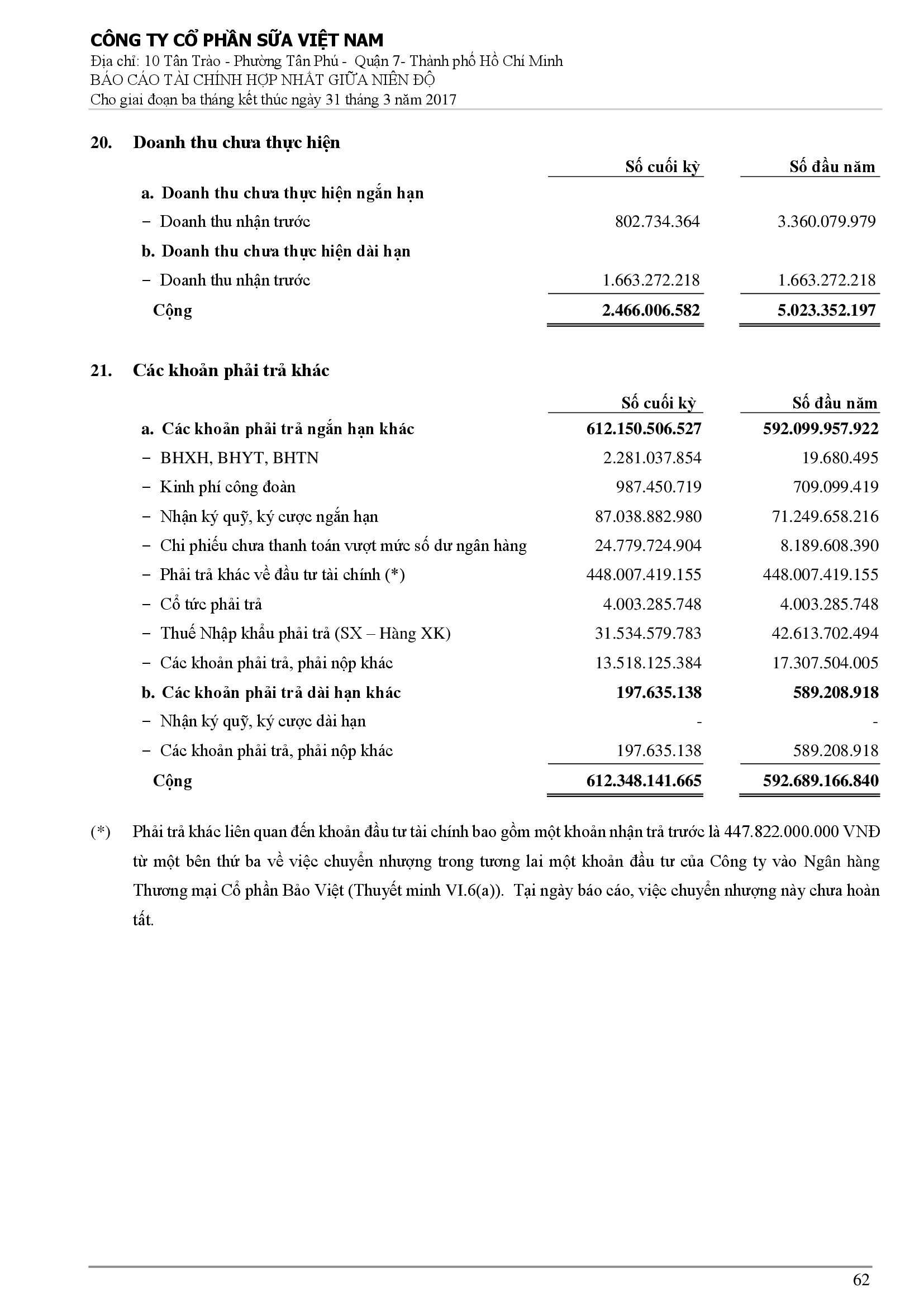 Báo cáo tài chính hợp nhất Q1/2017 62