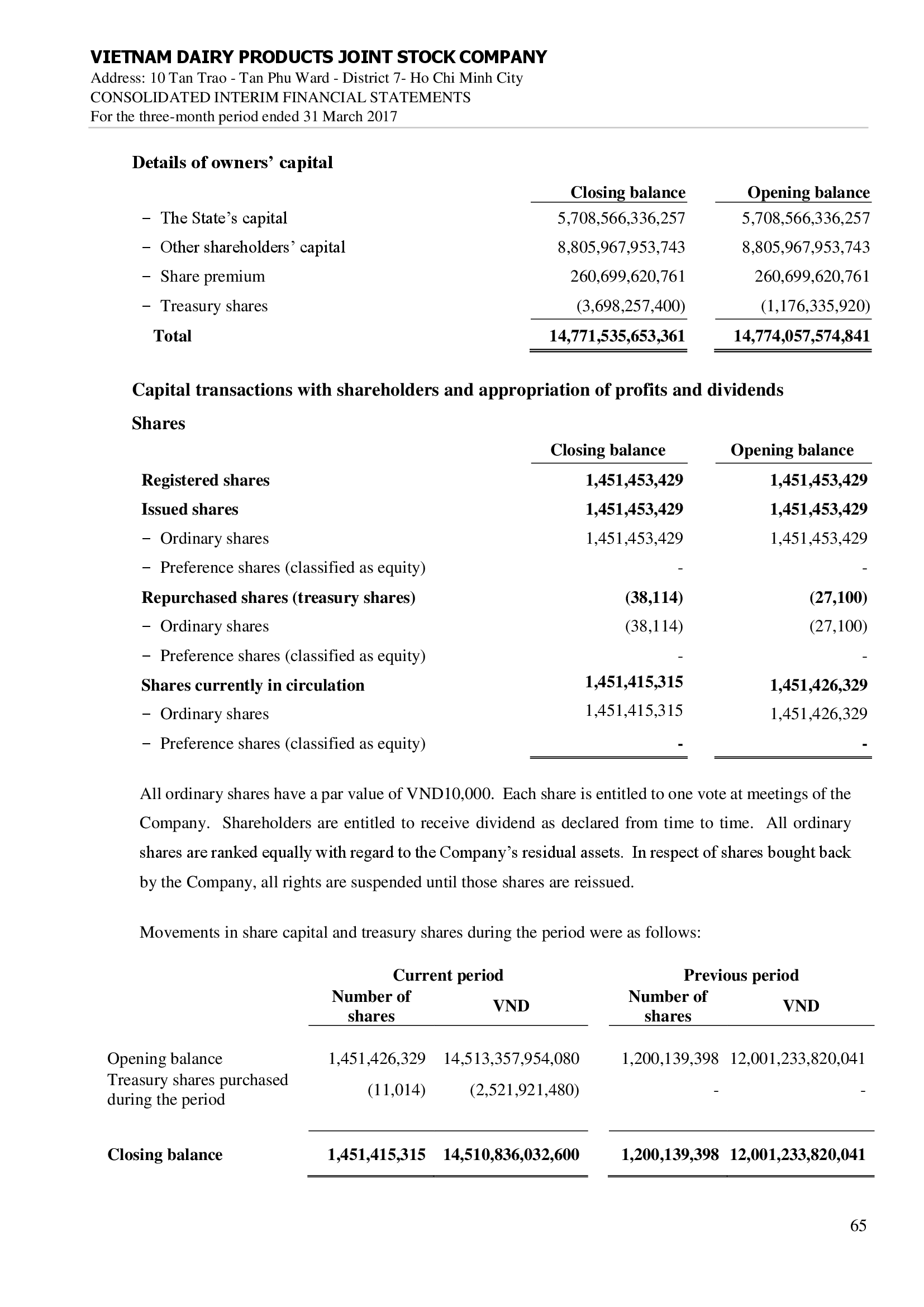 Consolidated financial statements Q1/2017 65