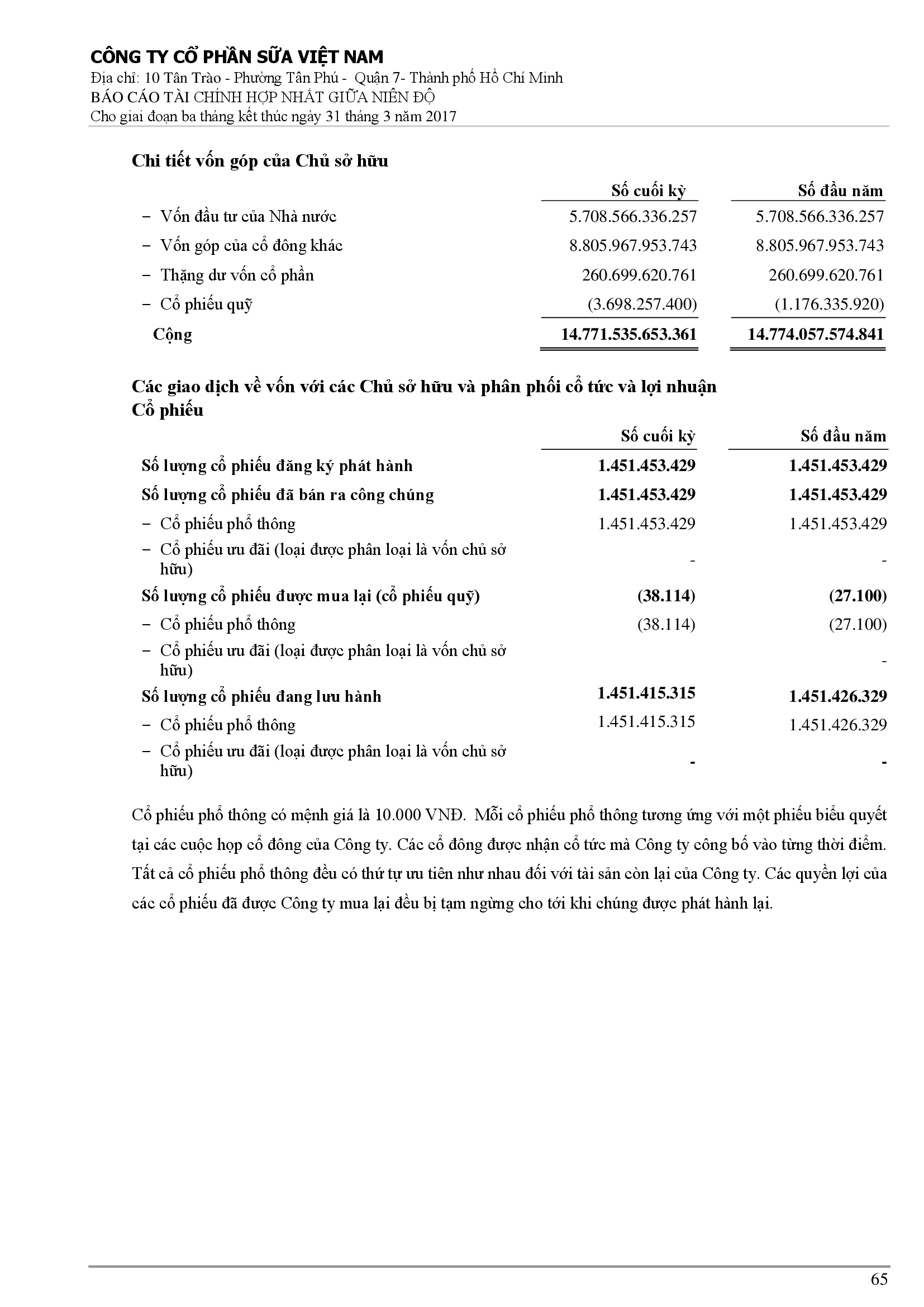 Báo cáo tài chính hợp nhất Q1/2017 65