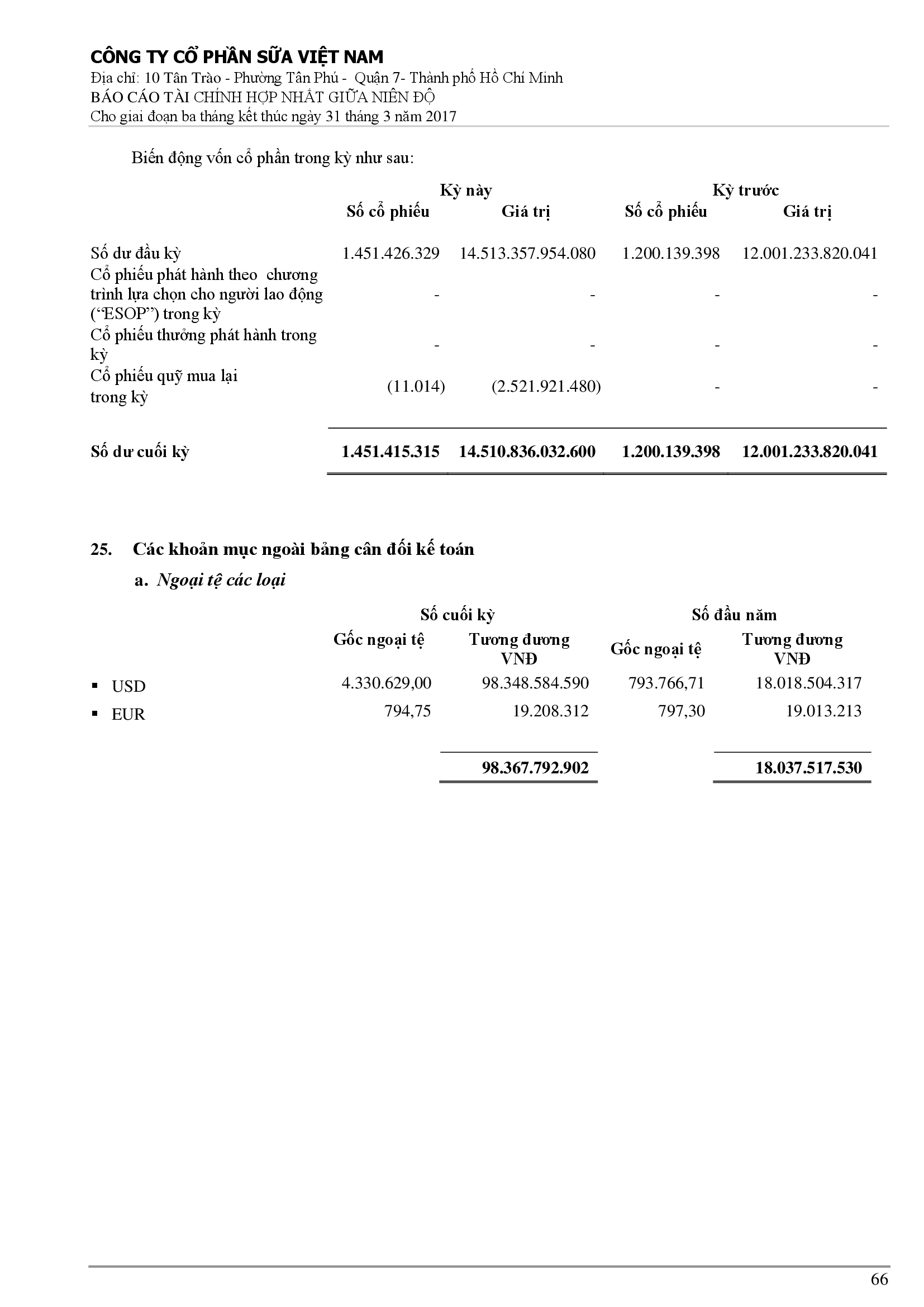 Báo cáo tài chính hợp nhất Q1/2017 66