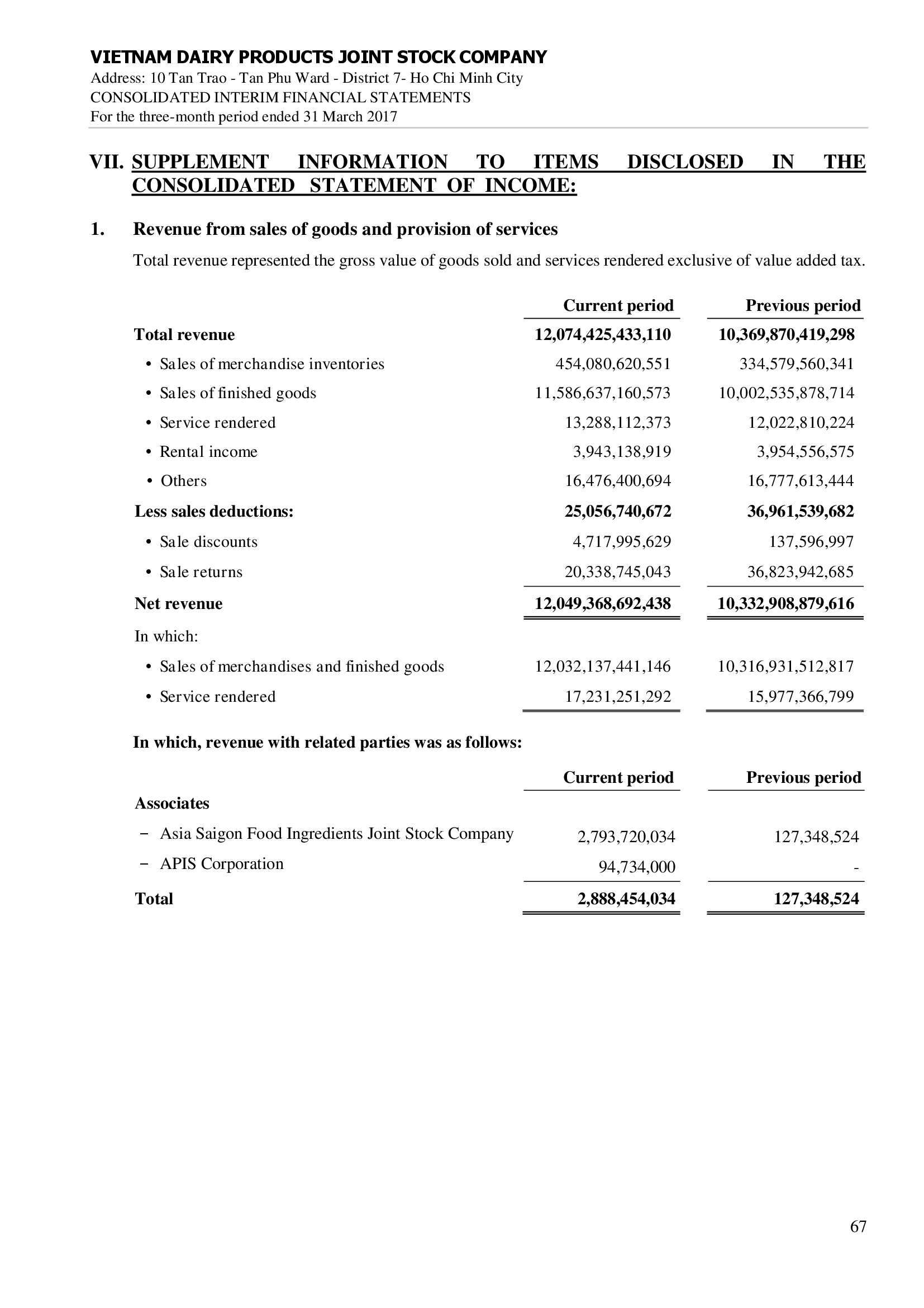 Consolidated financial statements Q1/2017 67