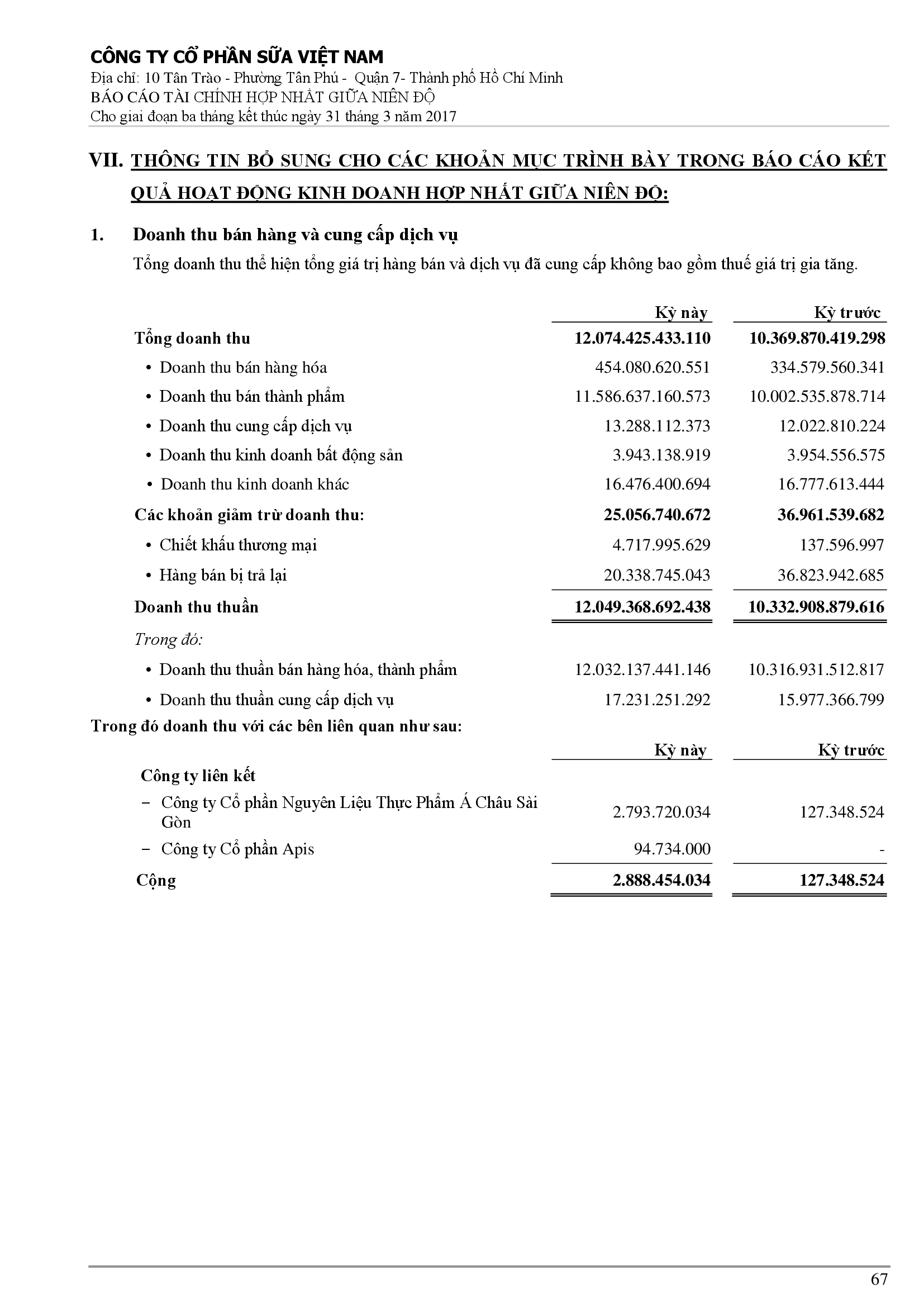 Báo cáo tài chính hợp nhất Q1/2017 67