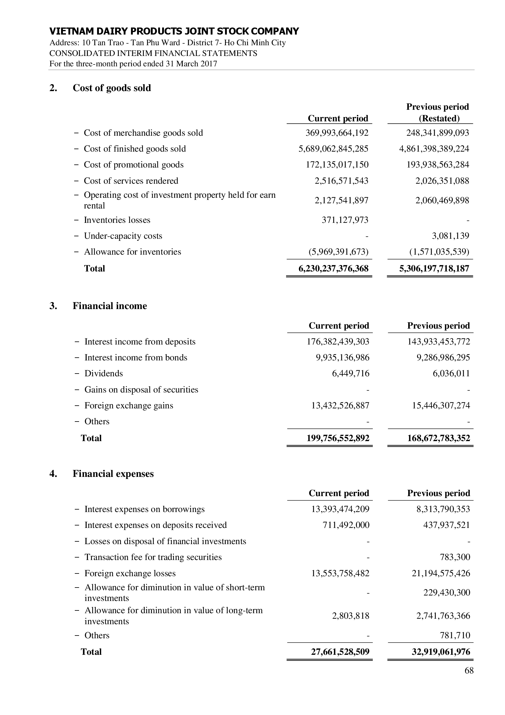 Consolidated financial statements Q1/2017 68