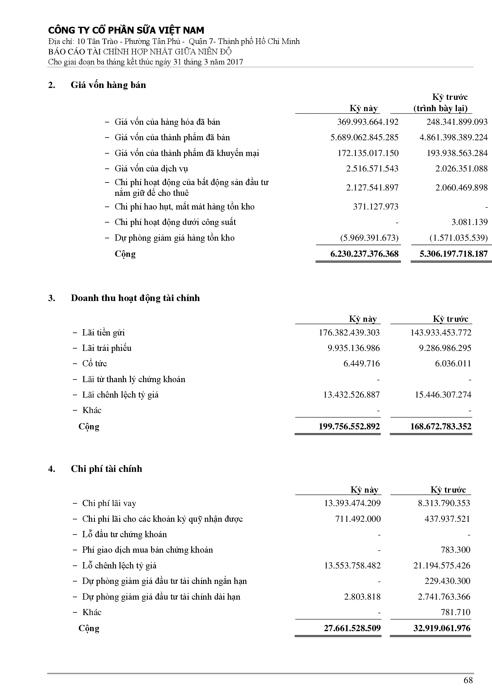 Báo cáo tài chính hợp nhất Q1/2017 68