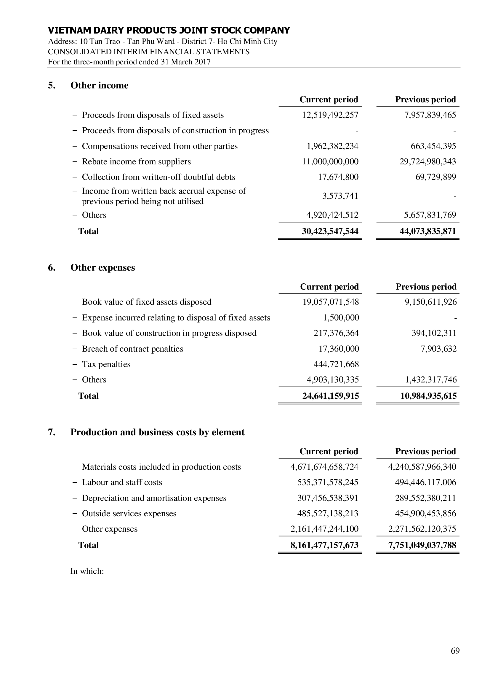 Consolidated financial statements Q1/2017 69