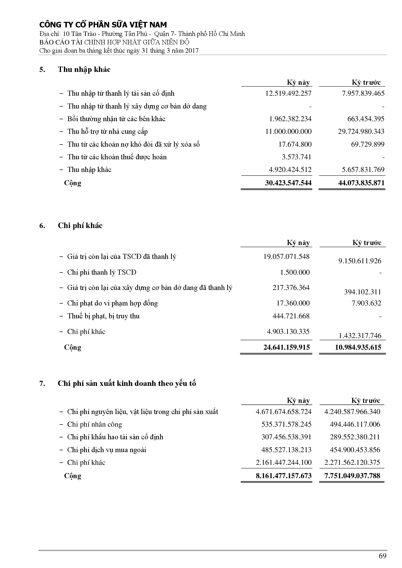 Báo cáo tài chính hợp nhất Q1/2017 69
