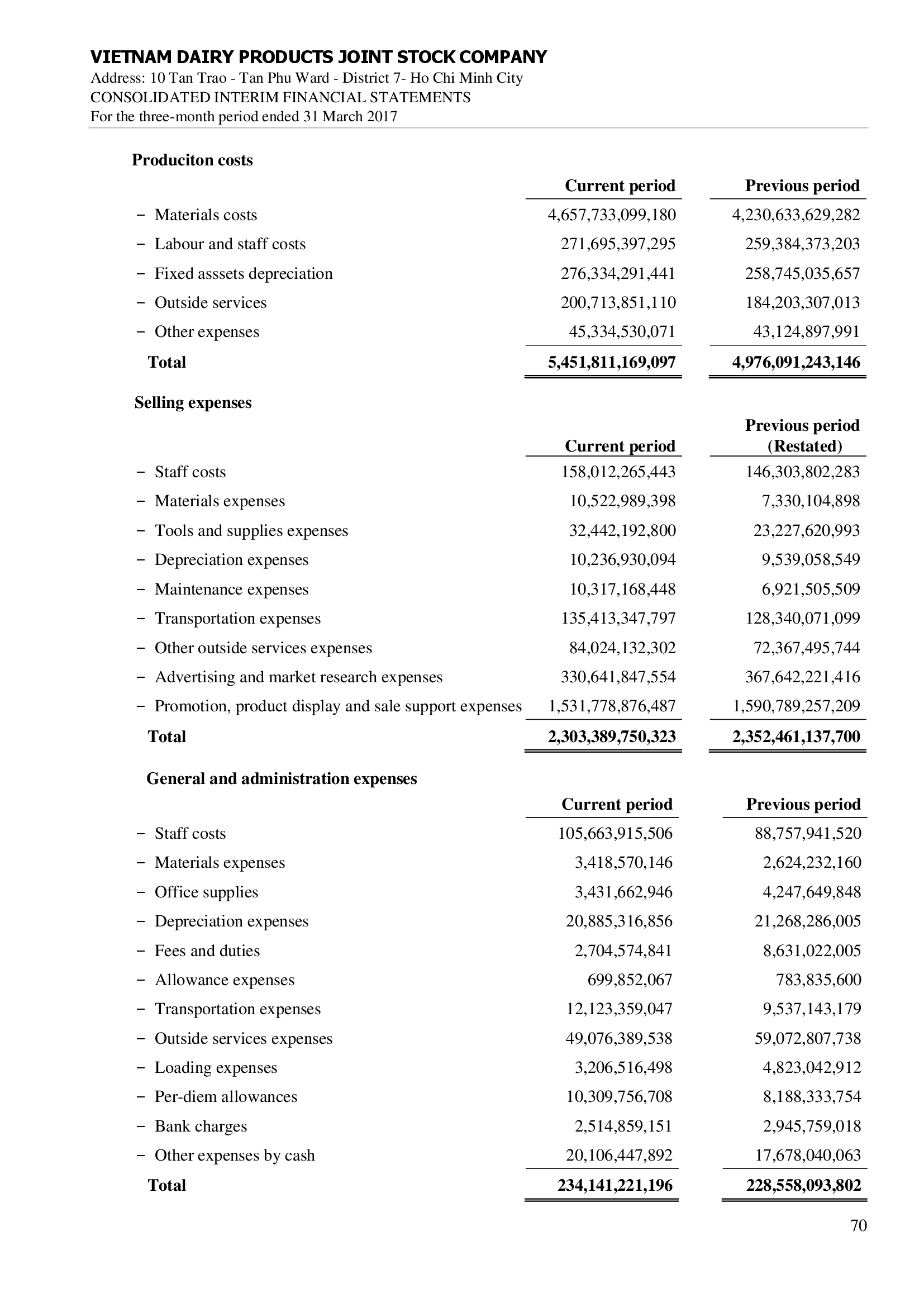 Consolidated financial statements Q1/2017 70