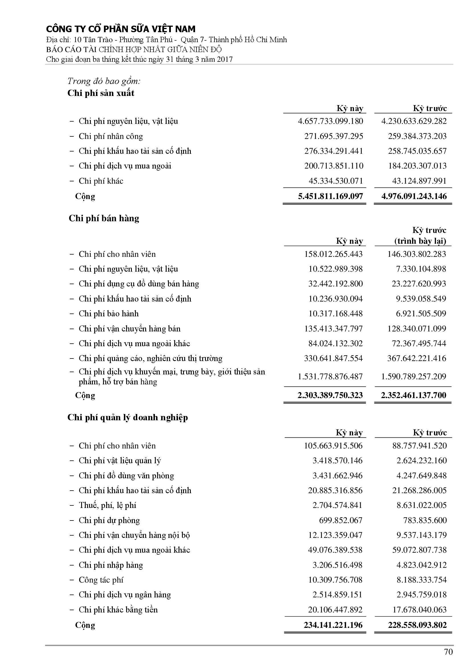 Báo cáo tài chính hợp nhất Q1/2017 70