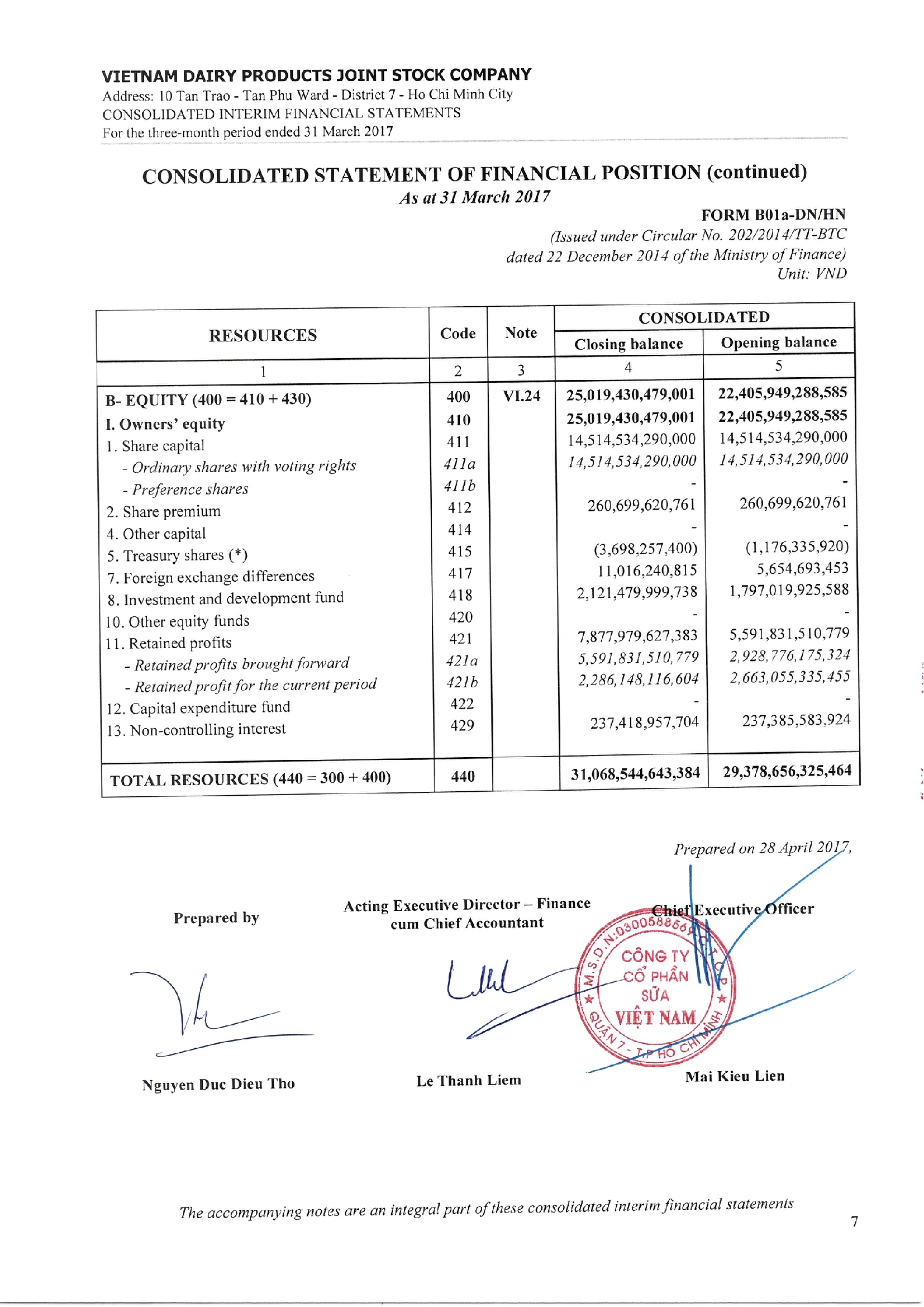 Consolidated financial statements Q1/2017 7