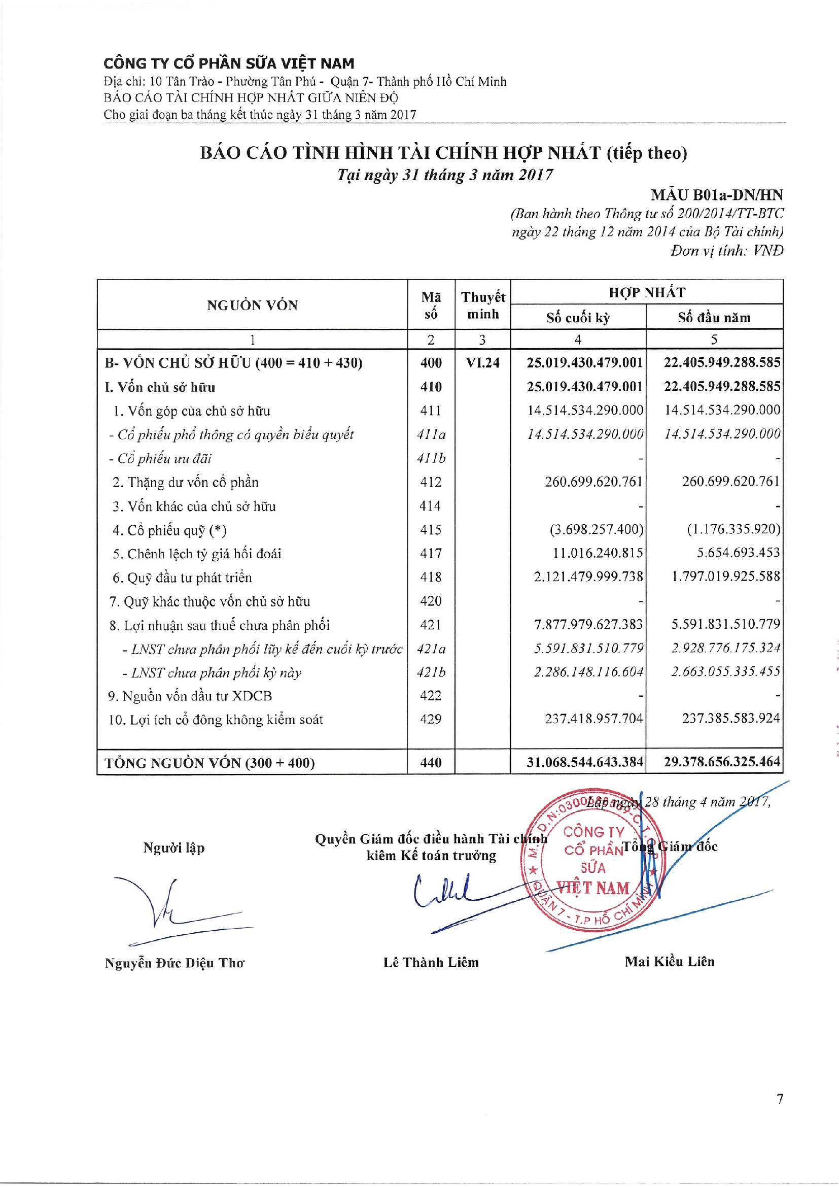 Báo cáo tài chính hợp nhất Q1/2017 7