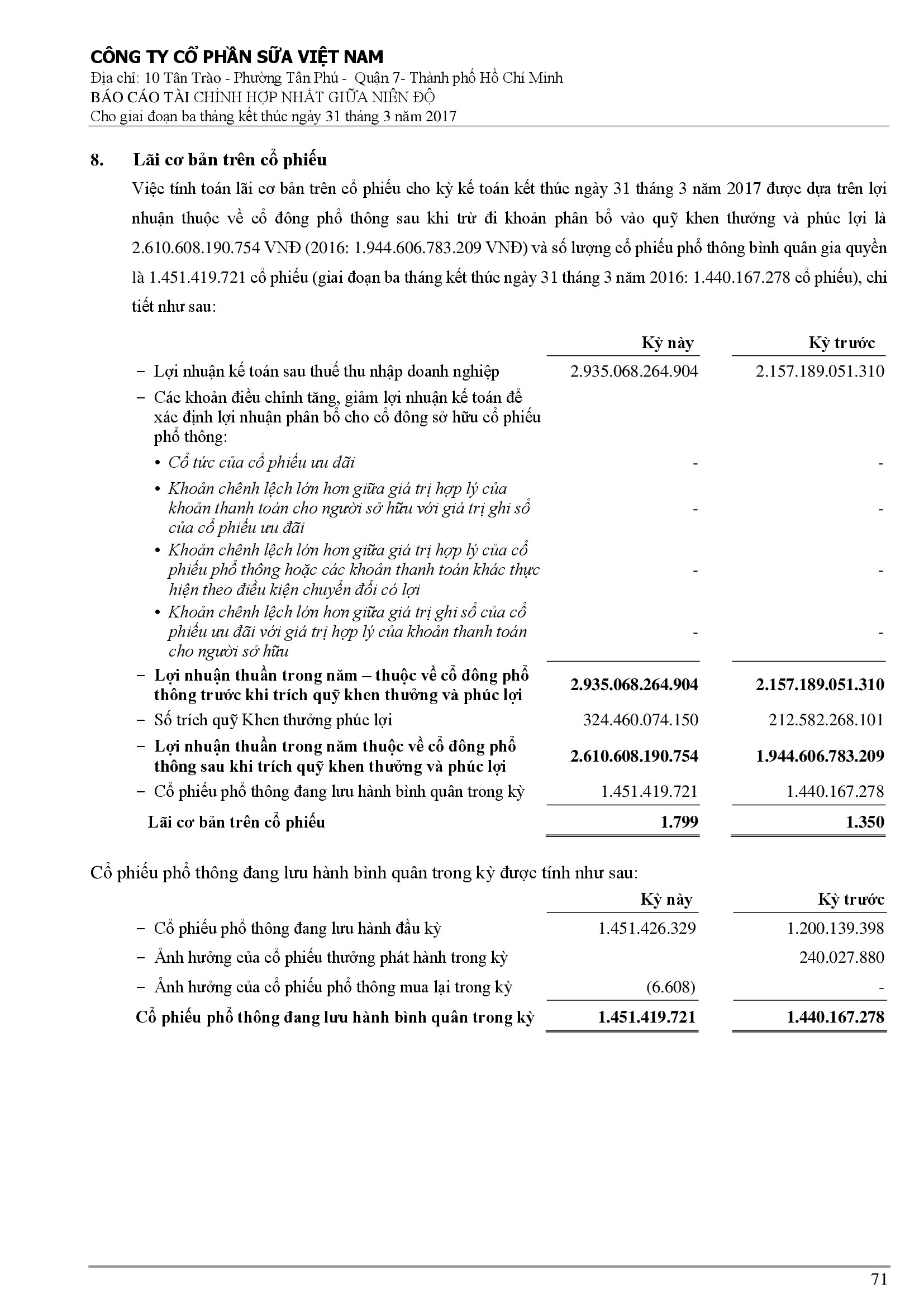 Báo cáo tài chính hợp nhất Q1/2017 71