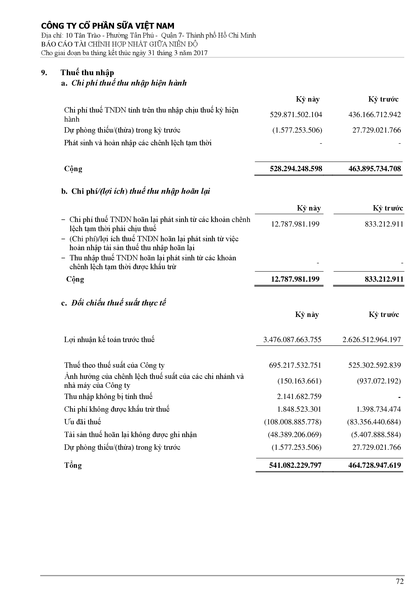 Báo cáo tài chính hợp nhất Q1/2017 72
