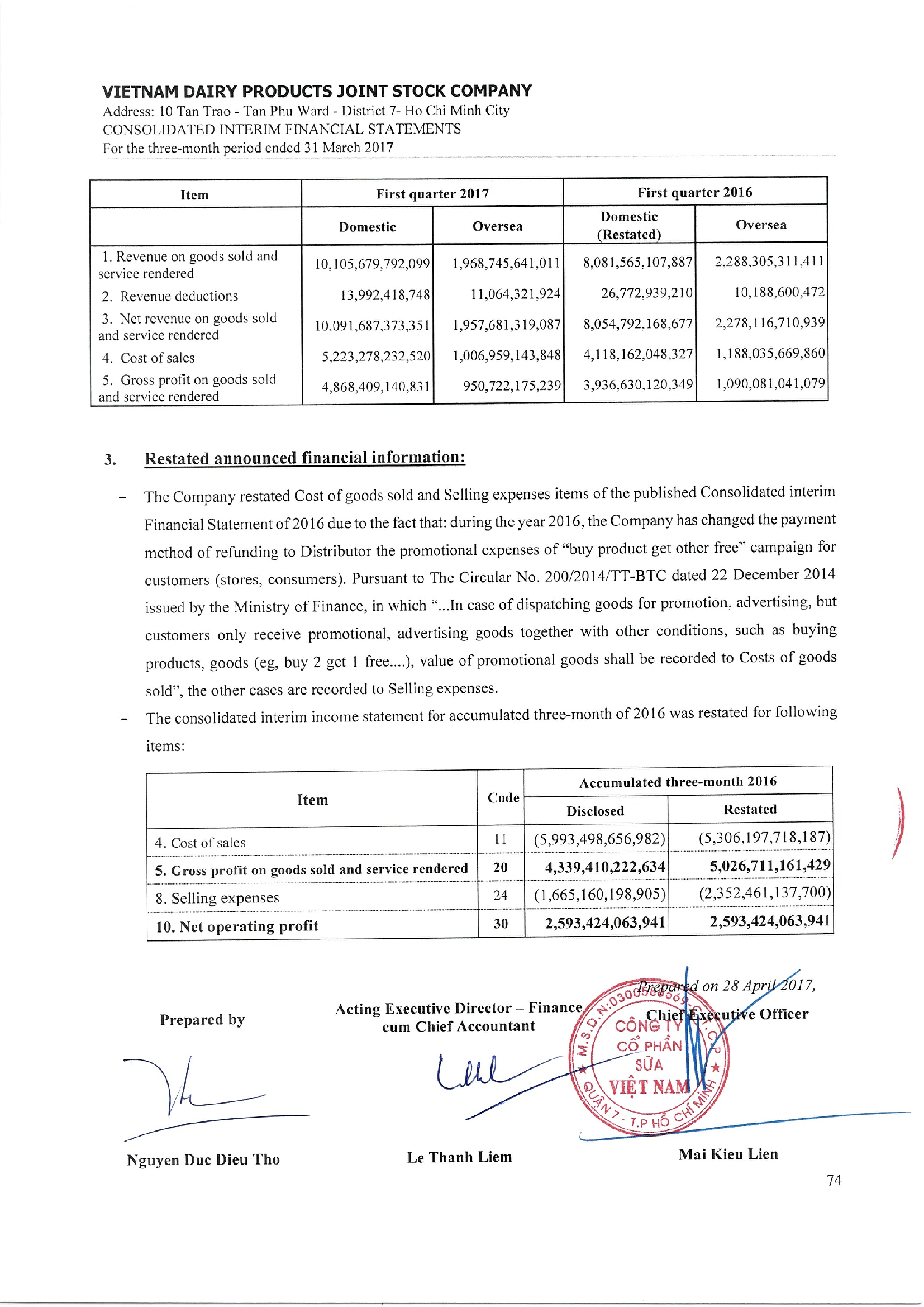Consolidated financial statements Q1/2017 74