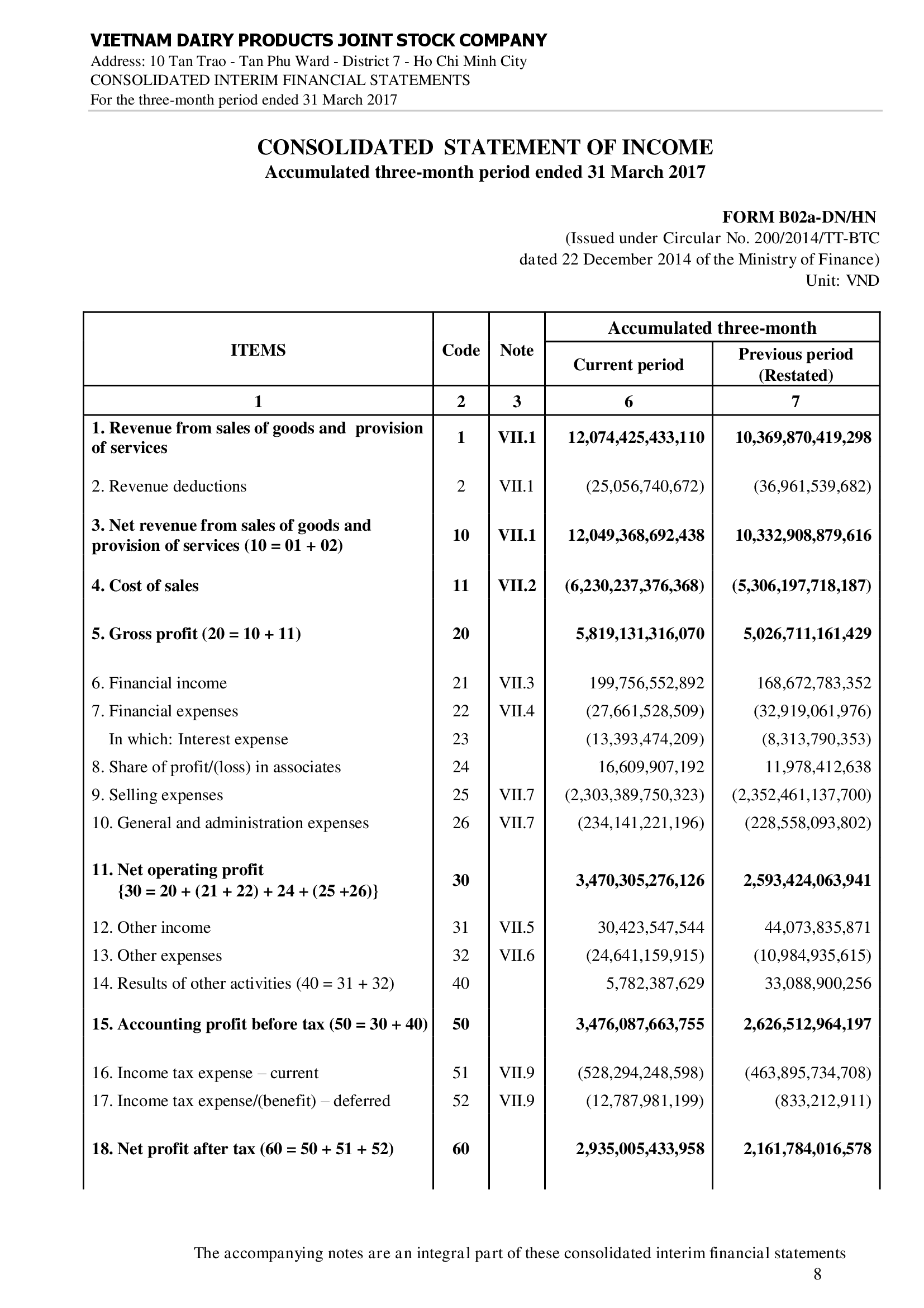 Consolidated financial statements Q1/2017 8