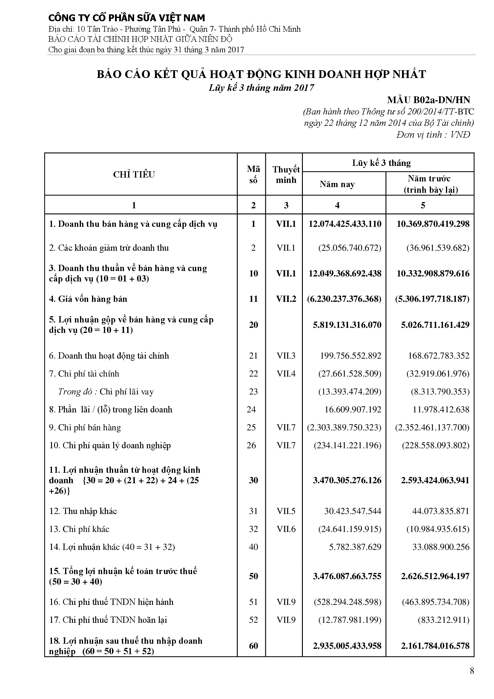 Báo cáo tài chính hợp nhất Q1/2017 8