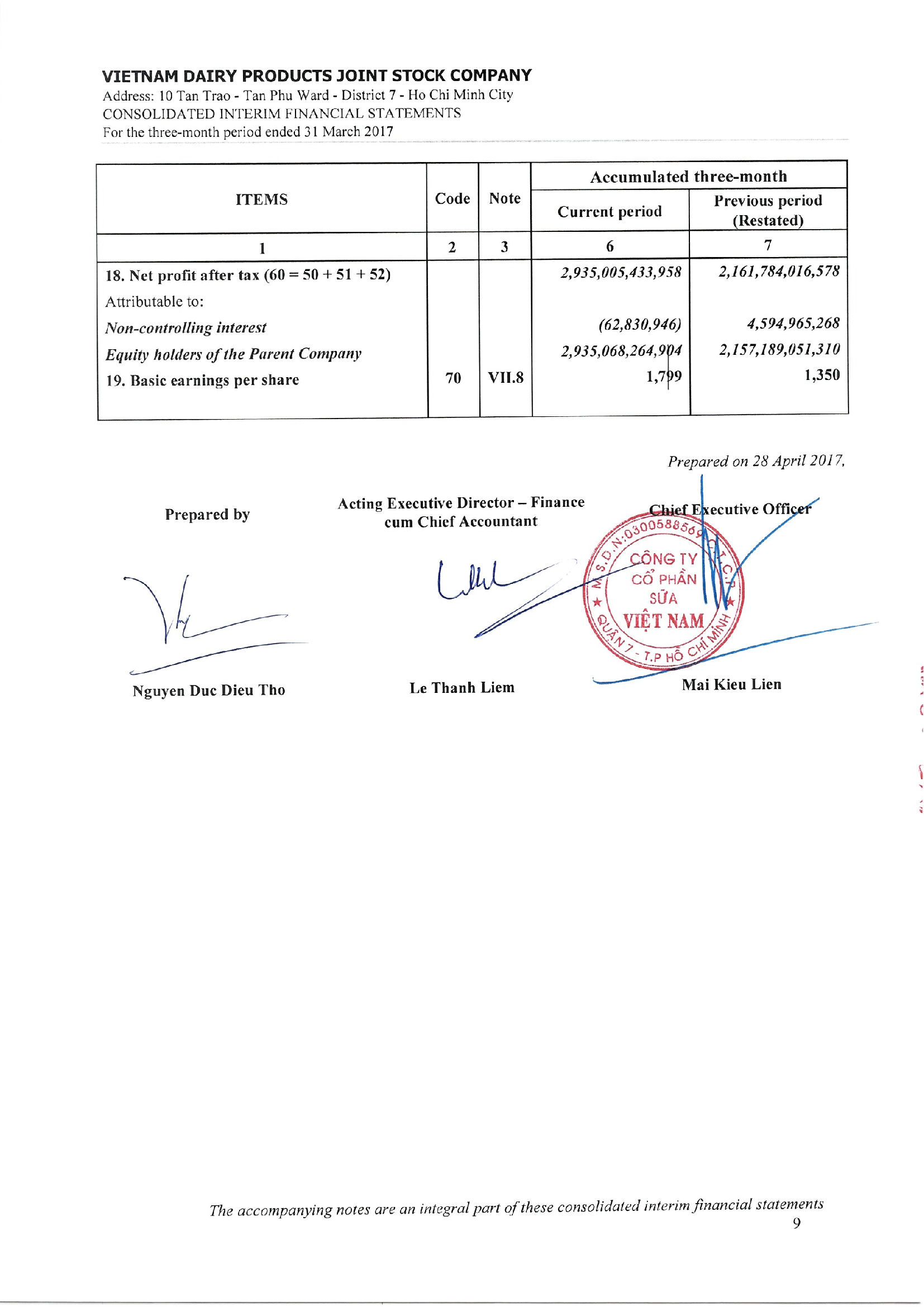 Consolidated financial statements Q1/2017 9