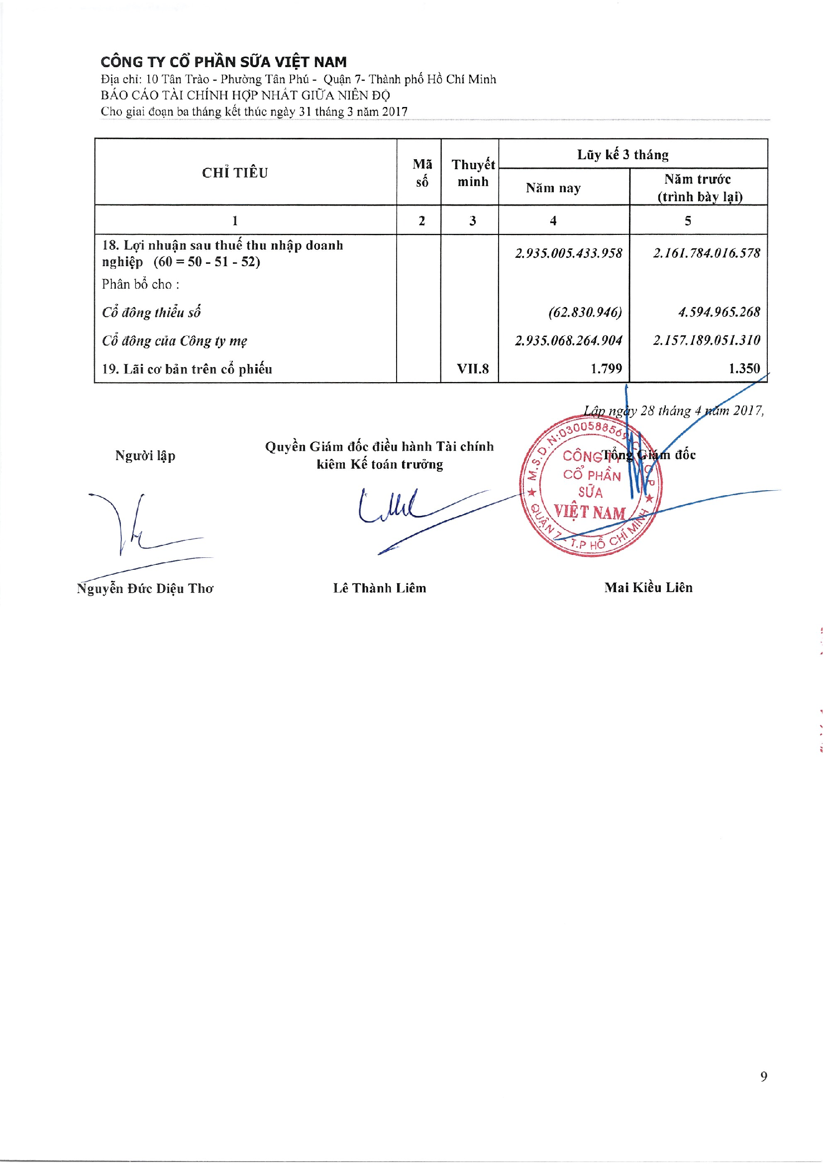 Báo cáo tài chính hợp nhất Q1/2017 9