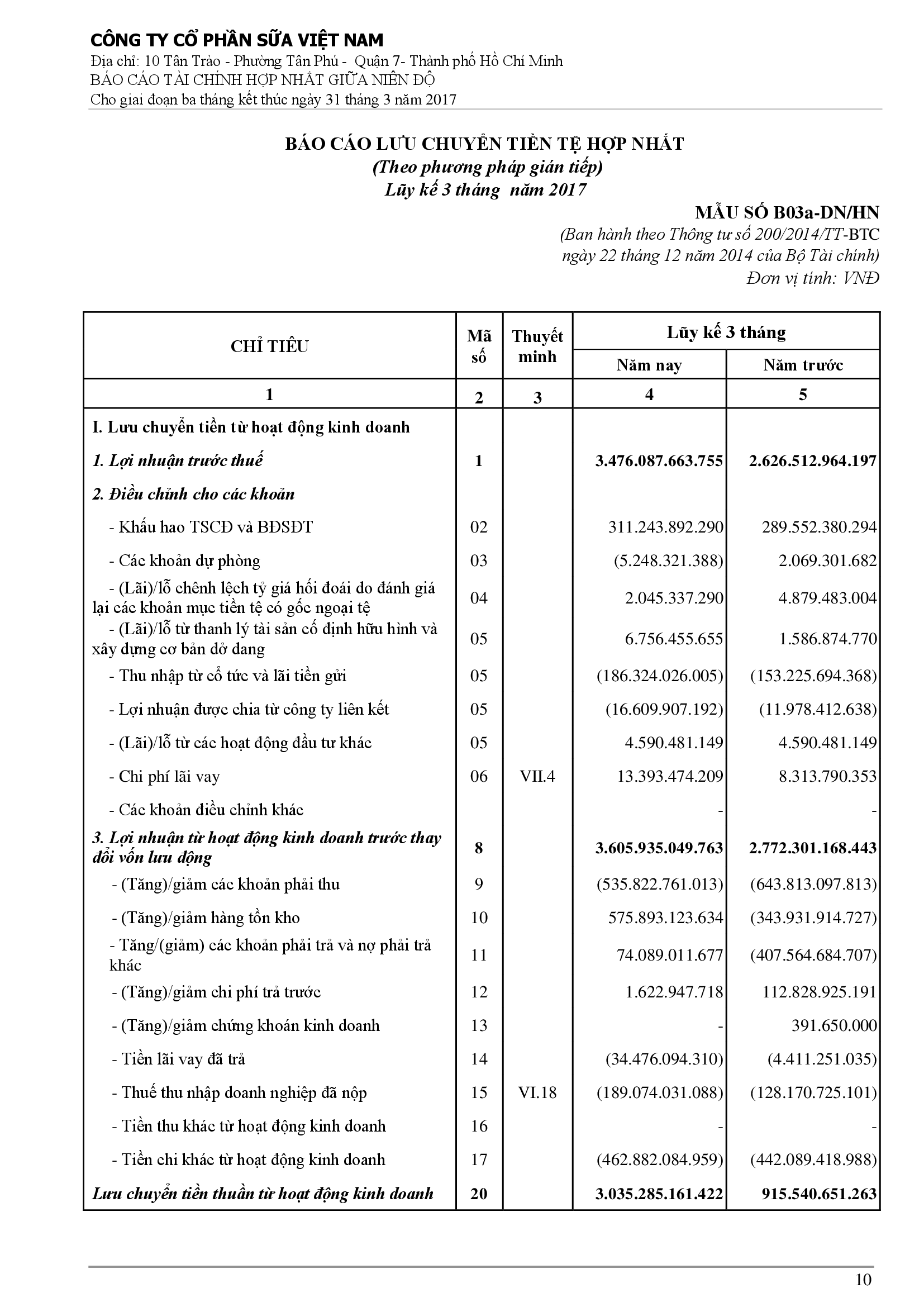 Báo cáo tài chính hợp nhất Q1/2017 10