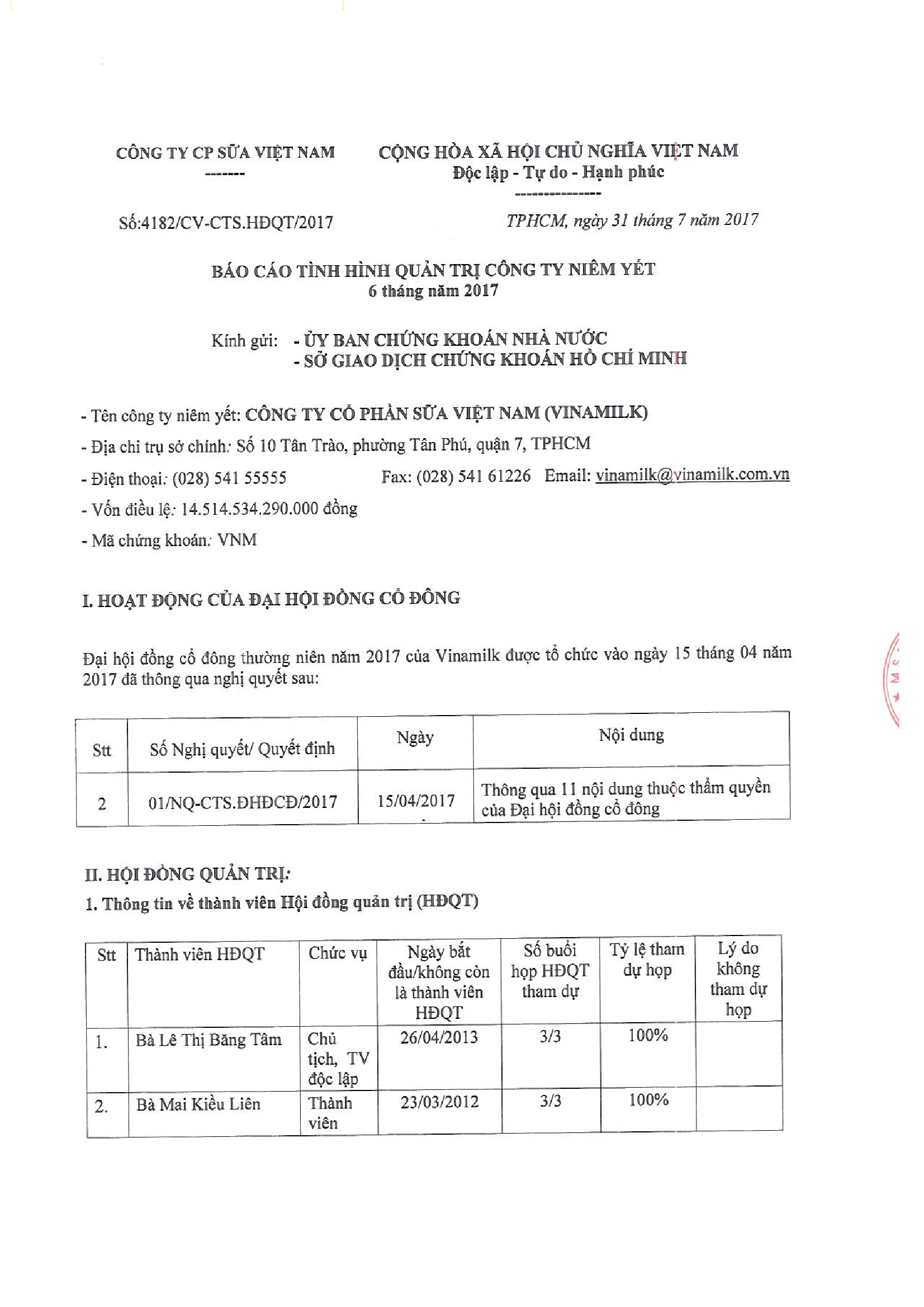 Báo cáo quản trị Công ty 6 tháng năm 2017 1