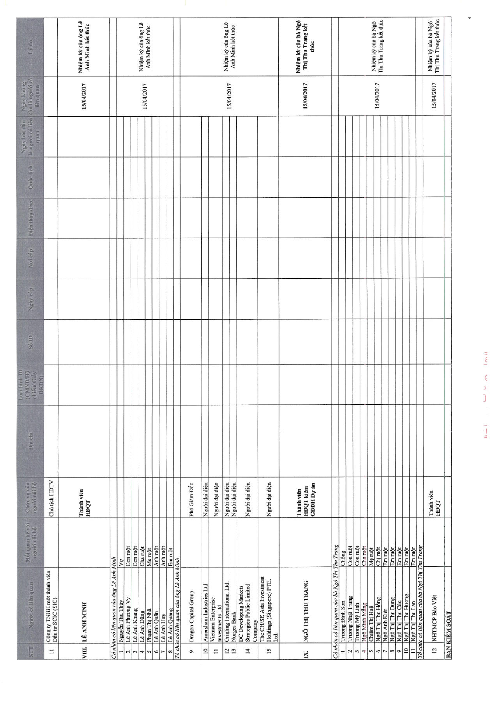 Báo cáo quản trị Công ty 6 tháng năm 2017 11