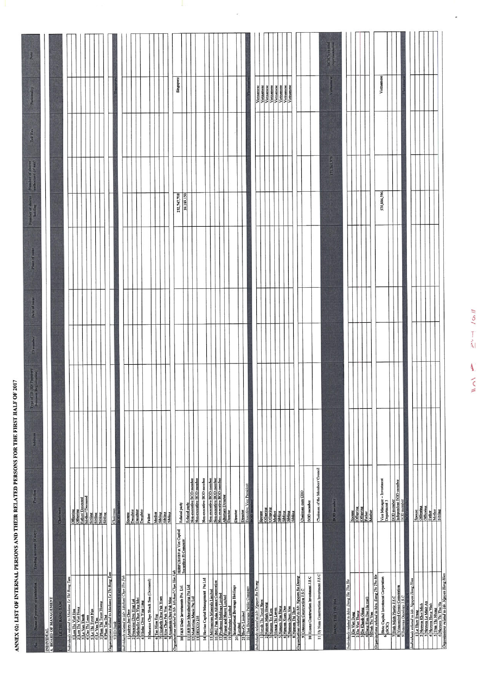 Report on corporate governance of public company 6 months of 2017 12