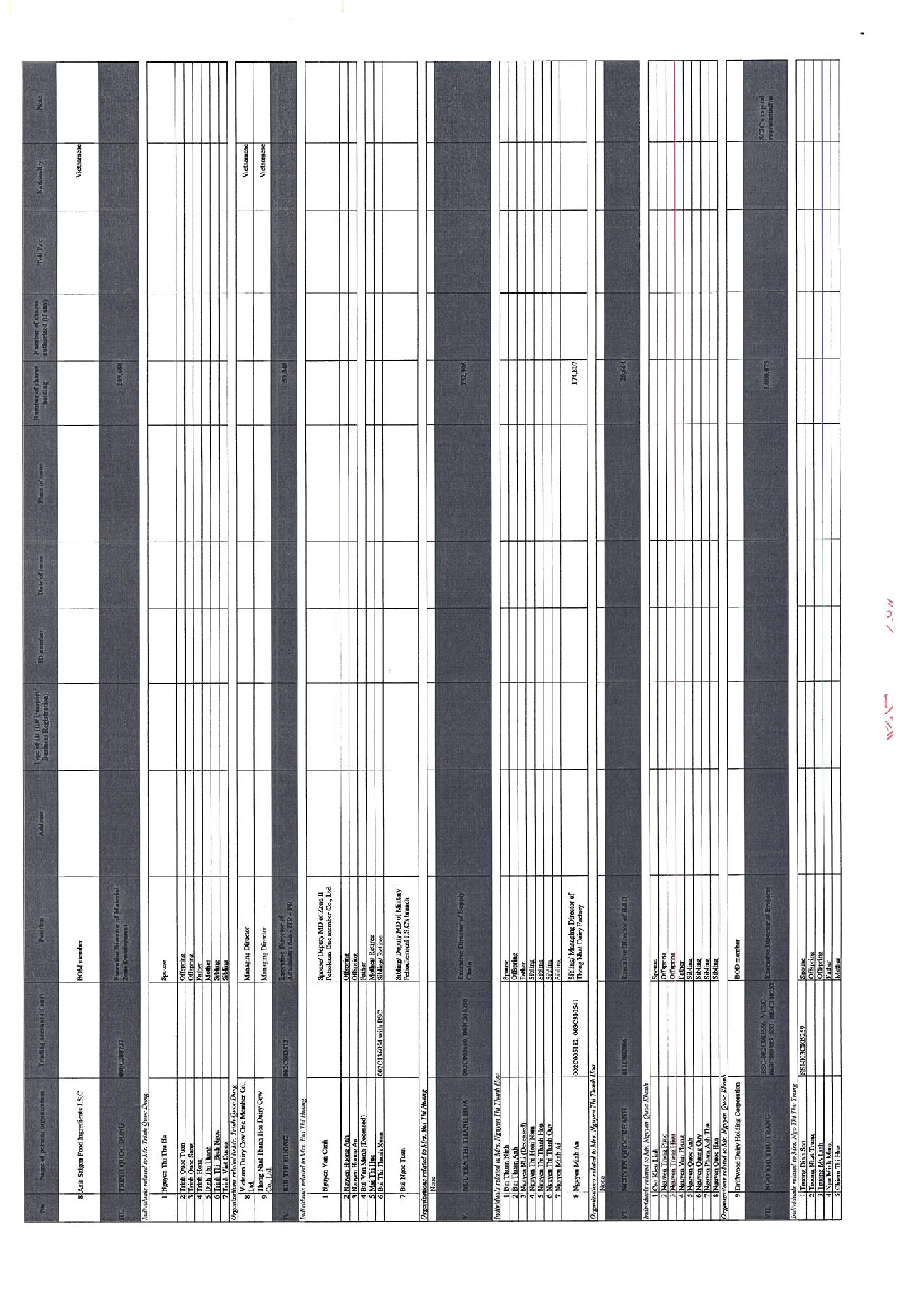 Report on corporate governance of public company 6 months of 2017 14