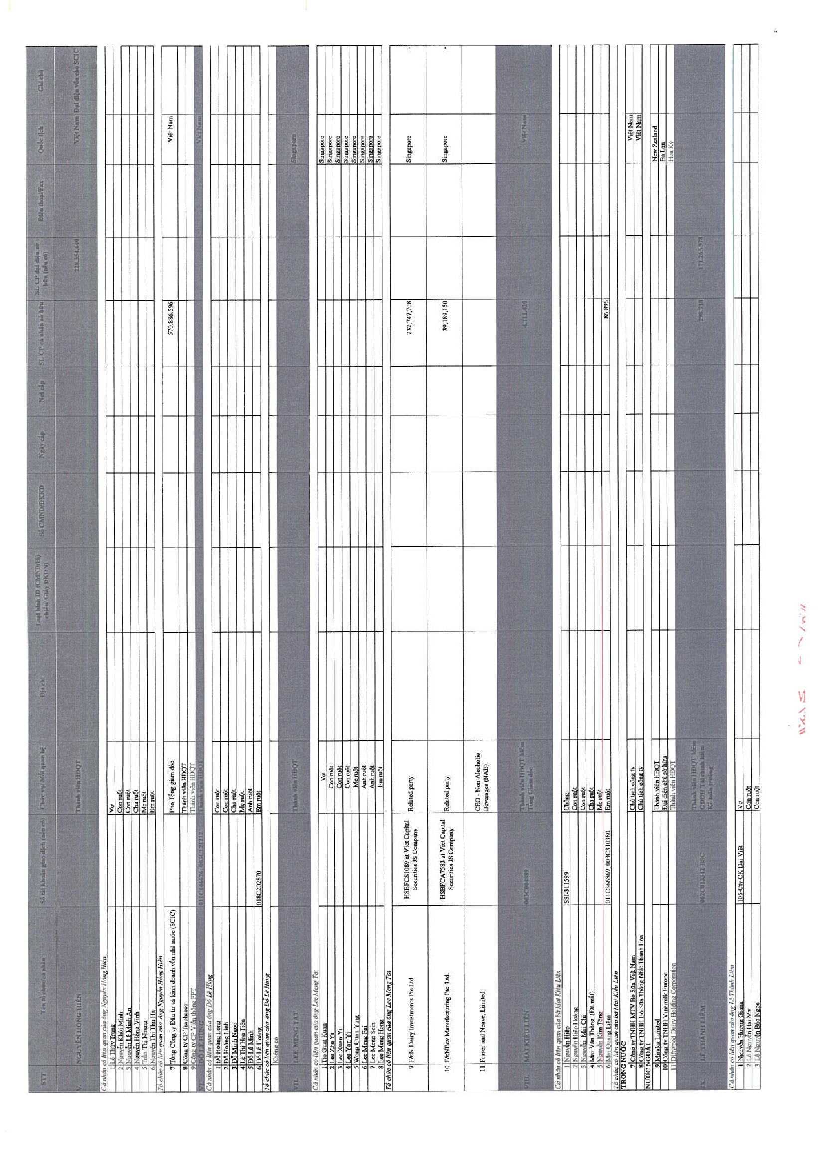 Báo cáo quản trị Công ty 6 tháng năm 2017 14