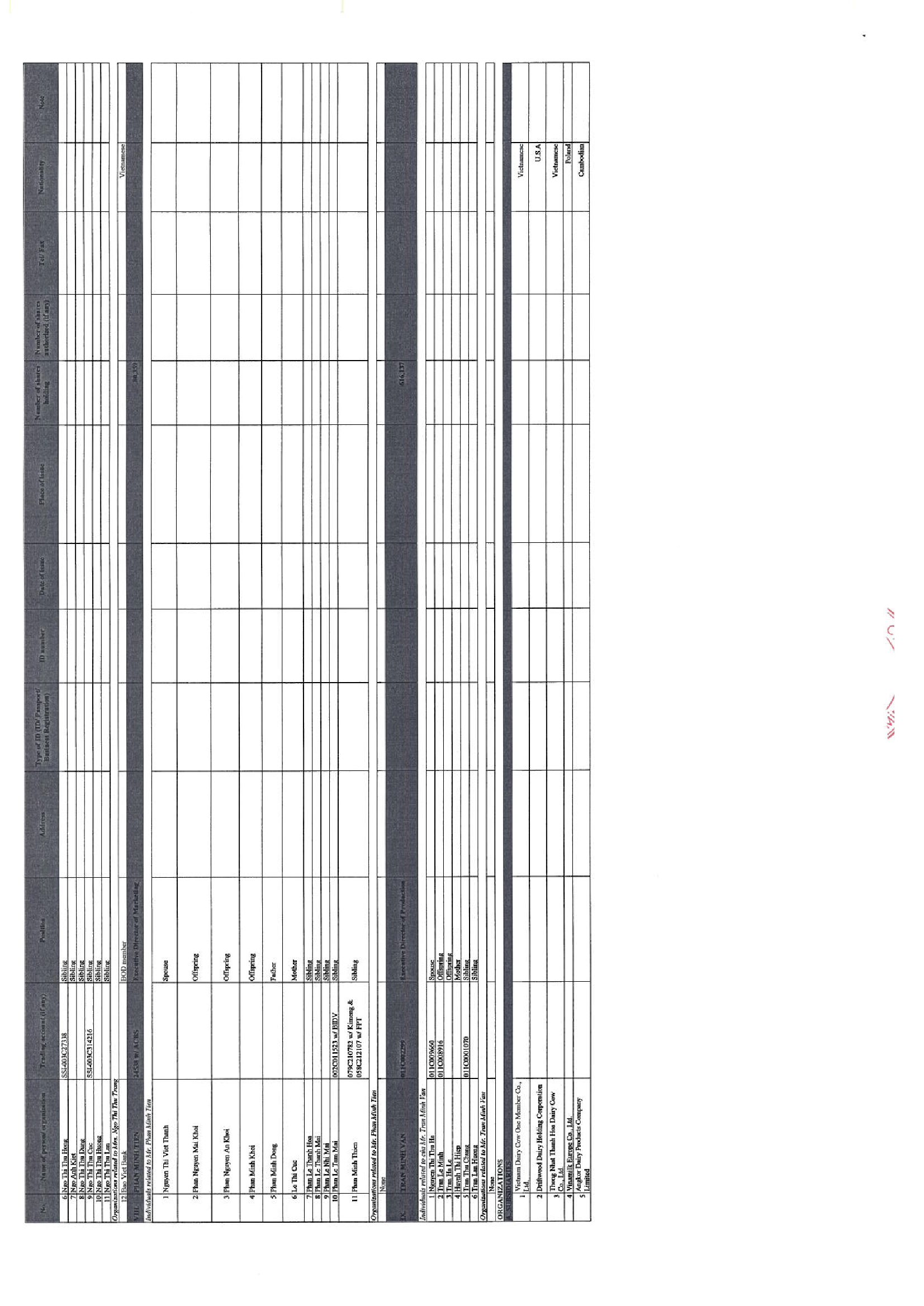 Report on corporate governance of public company 6 months of 2017 15