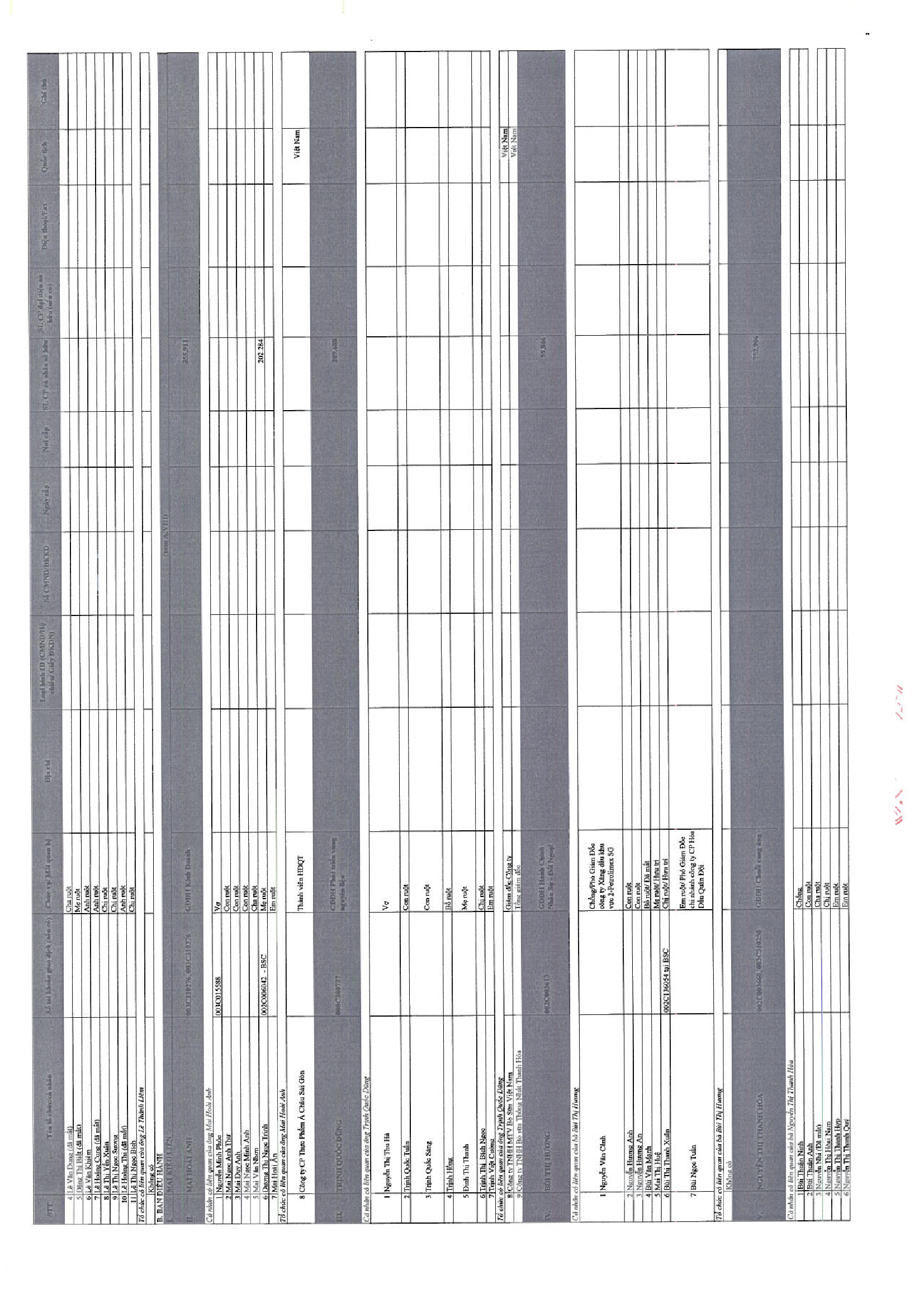 Báo cáo quản trị Công ty 6 tháng năm 2017 15