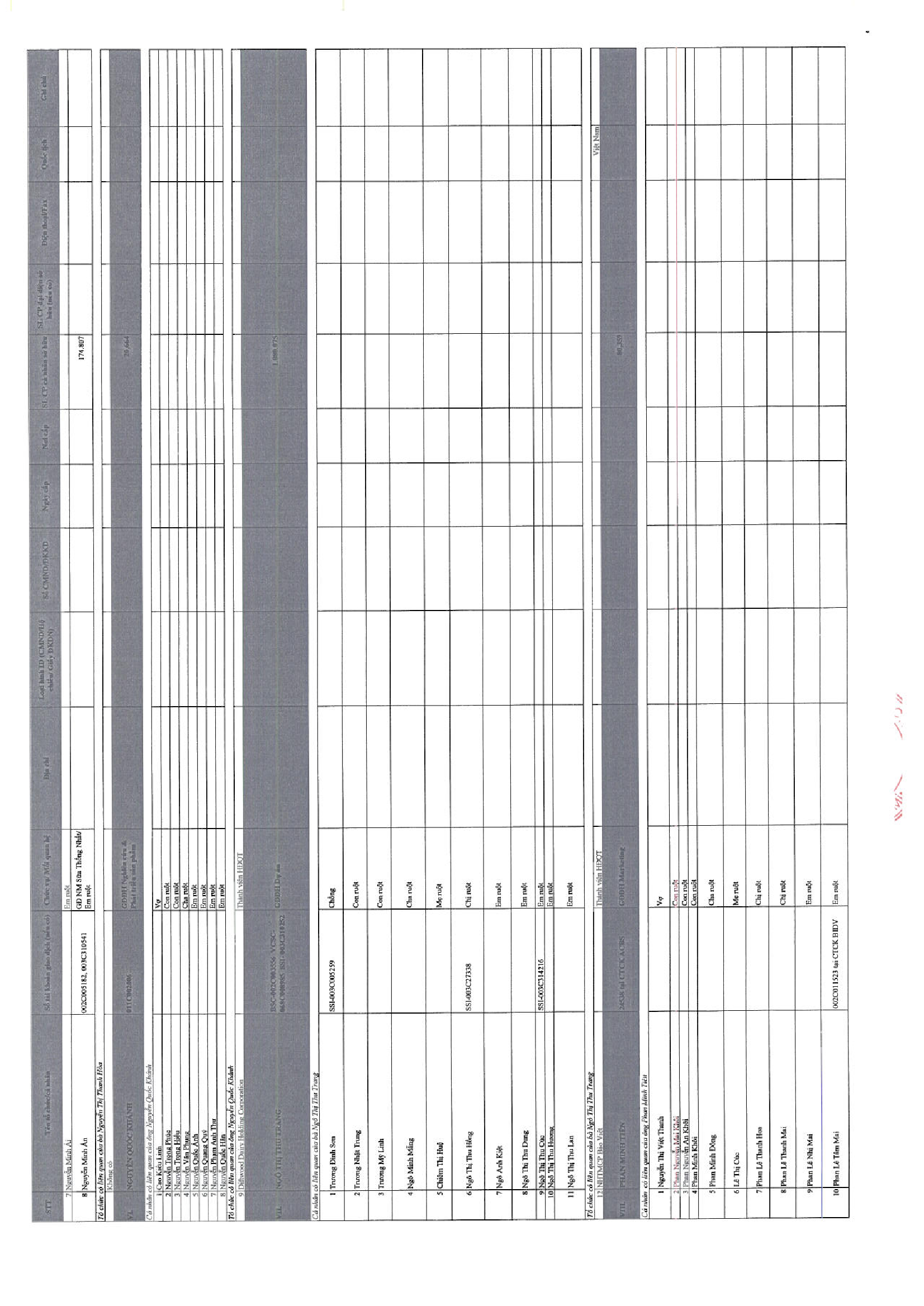 Báo cáo quản trị Công ty 6 tháng năm 2017 16
