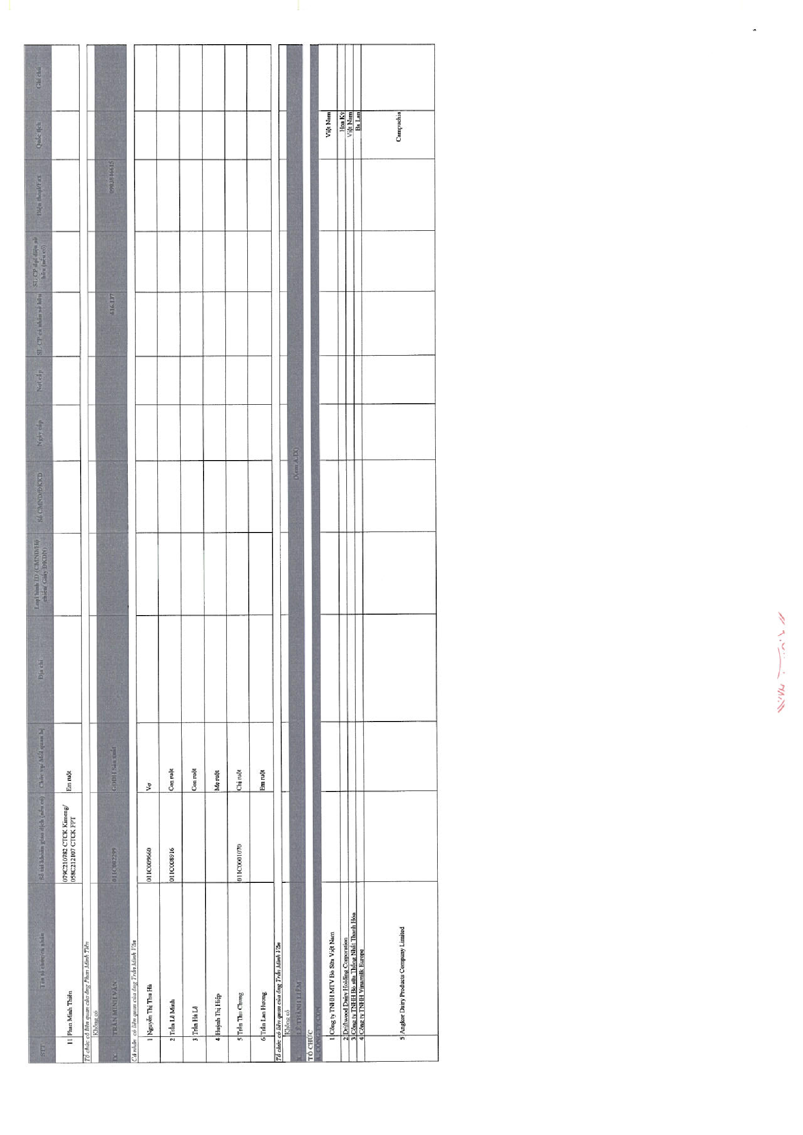Báo cáo quản trị Công ty 6 tháng năm 2017 17