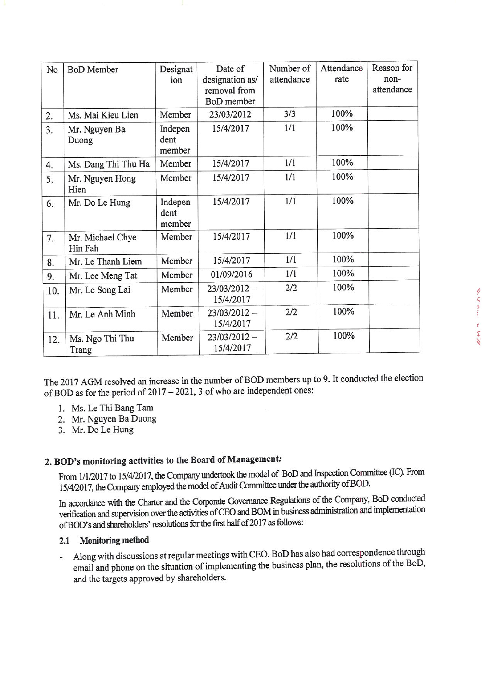 Report on corporate governance of public company 6 months of 2017 2