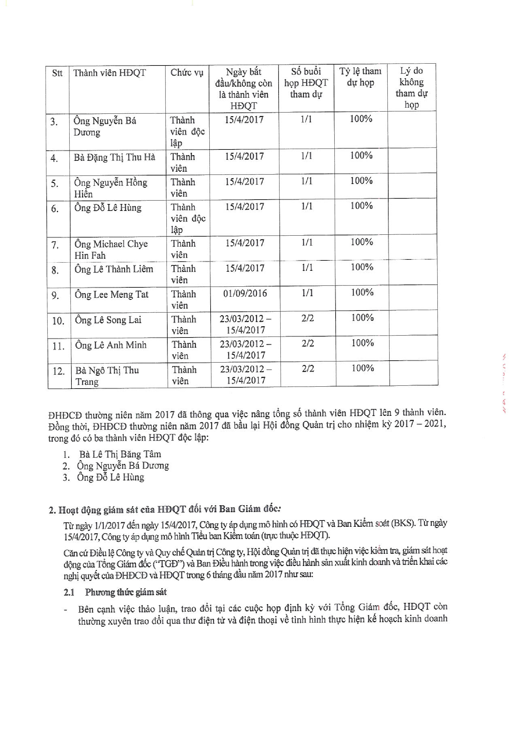 Báo cáo quản trị Công ty 6 tháng năm 2017 2
