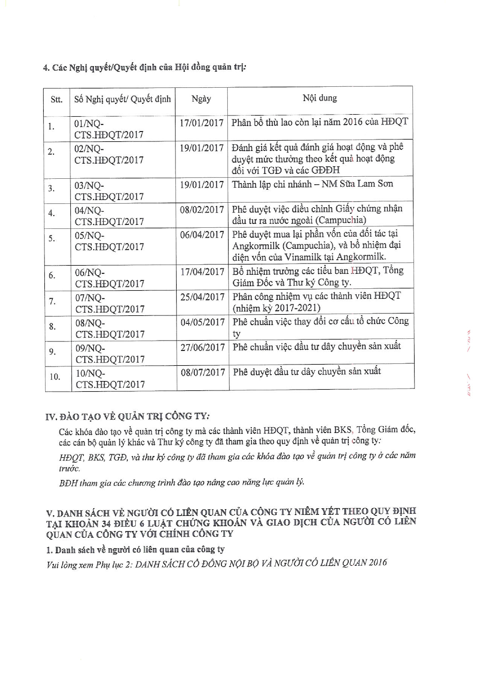 Báo cáo quản trị Công ty 6 tháng năm 2017 4