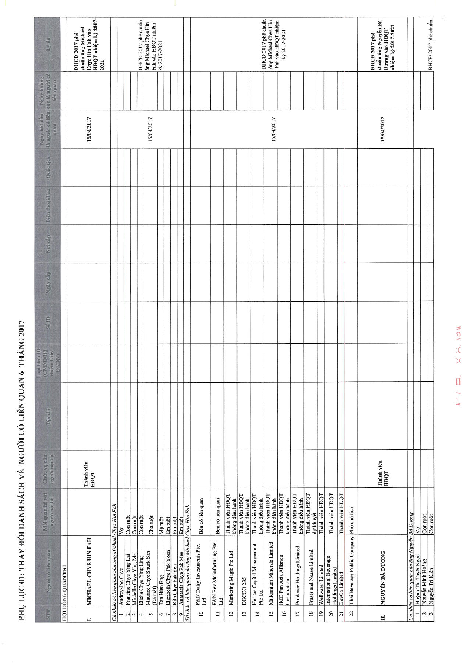 Báo cáo quản trị Công ty 6 tháng năm 2017 8
