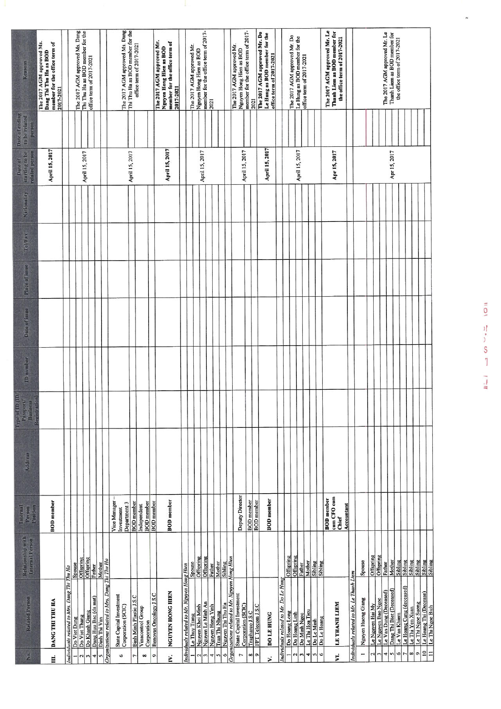 Report on corporate governance of public company 6 months of 2017 9
