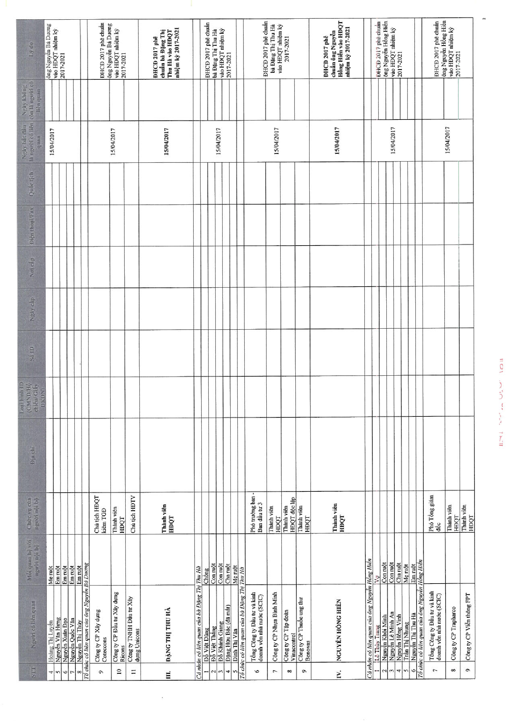 Báo cáo quản trị Công ty 6 tháng năm 2017 9