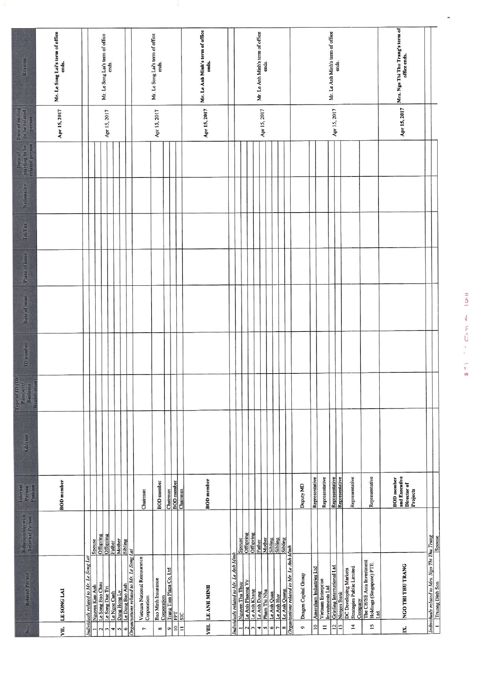 Report on corporate governance of public company 6 months of 2017 10
