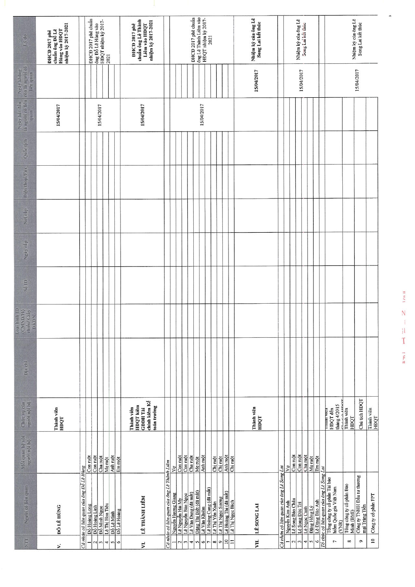 Báo cáo quản trị Công ty 6 tháng năm 2017 10
