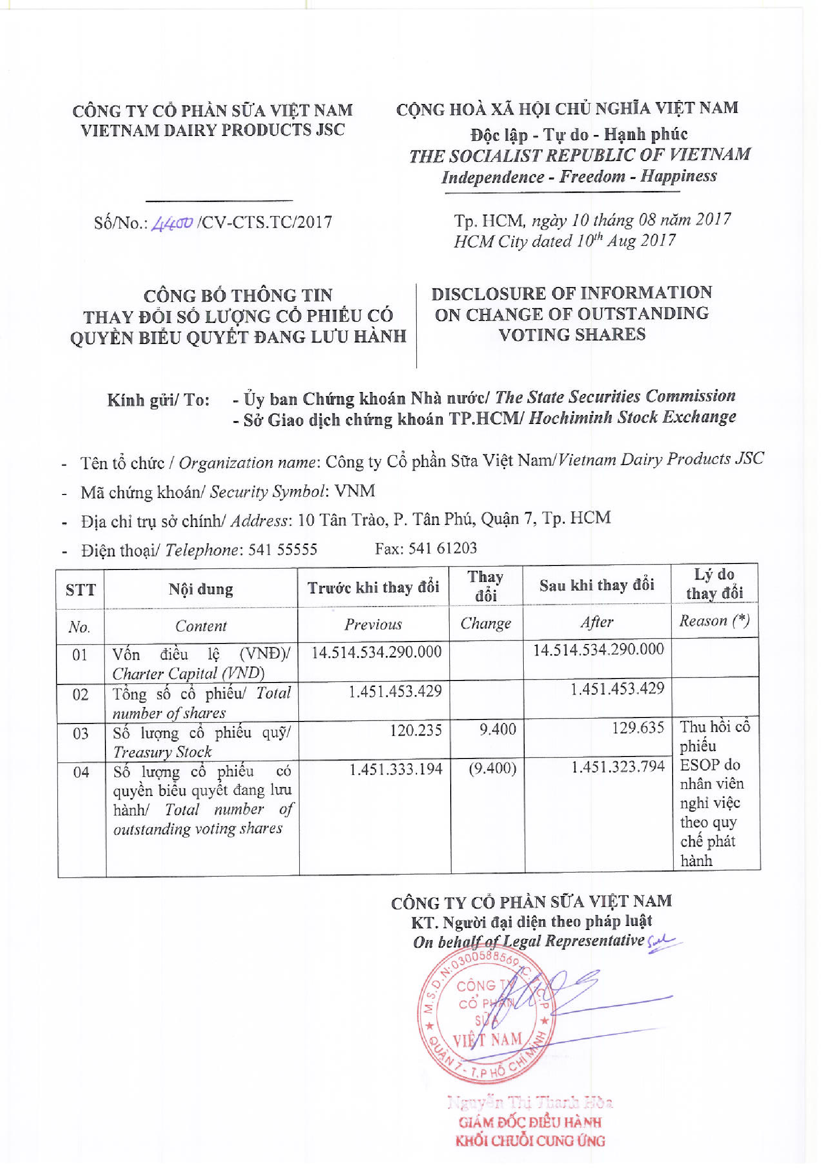 Disclosure of information on change of outstanding voting shares 1